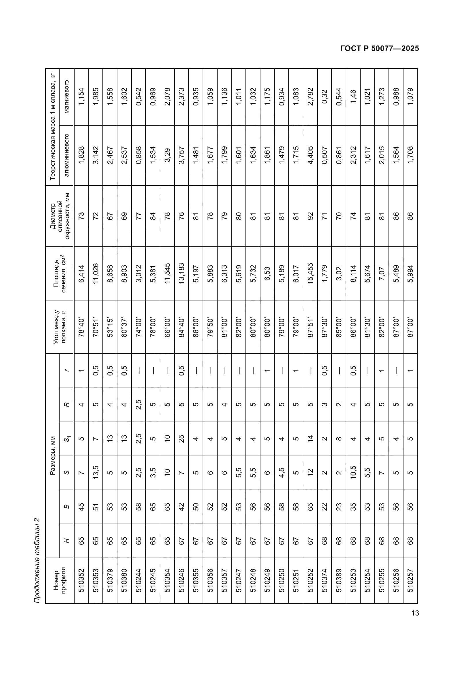 ГОСТ Р 50077-2025