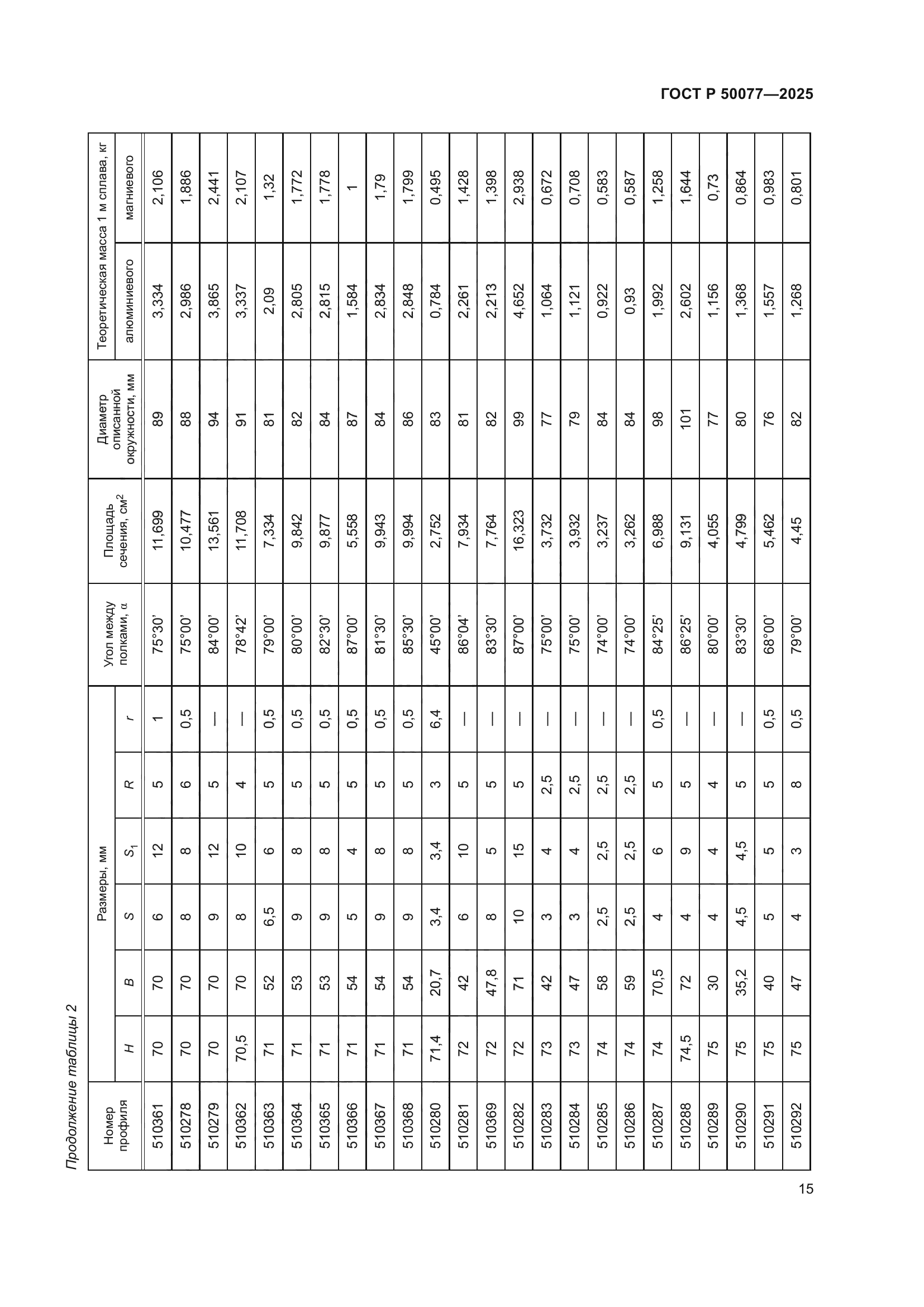 ГОСТ Р 50077-2025