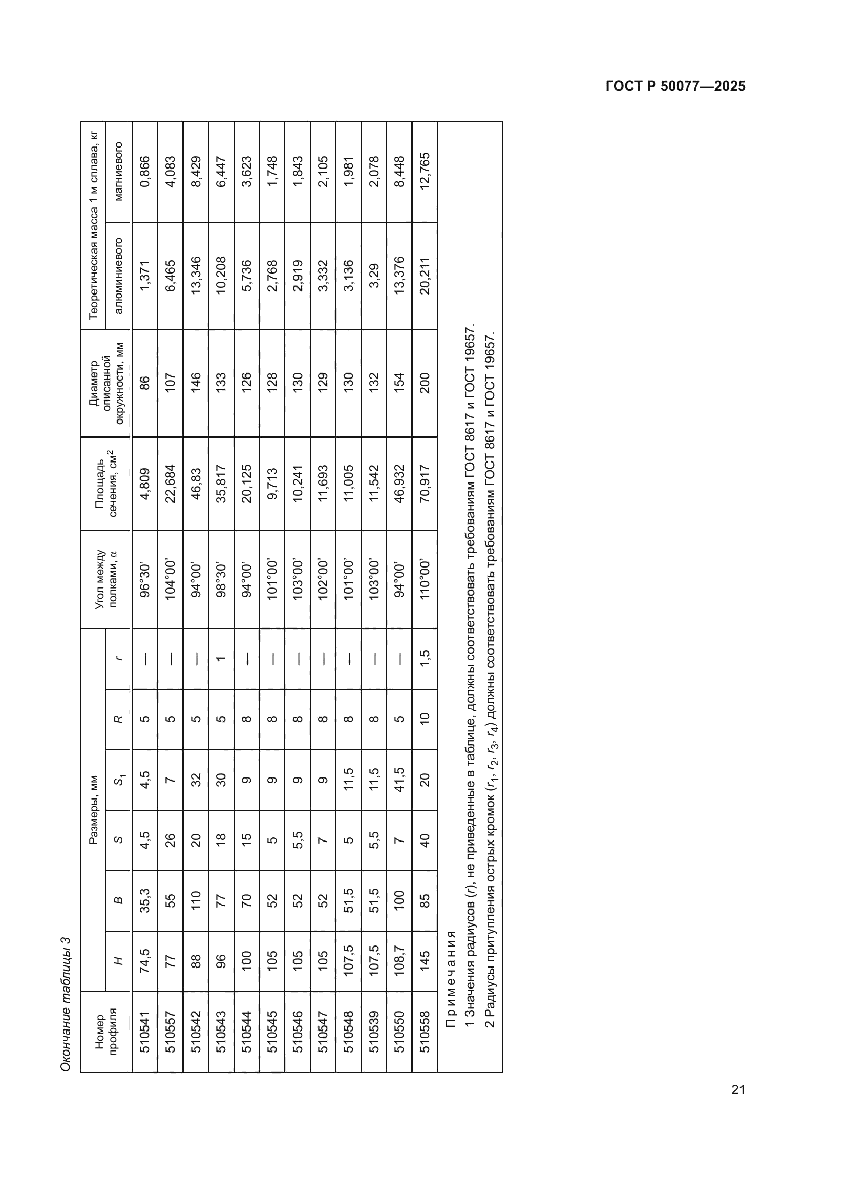 ГОСТ Р 50077-2025
