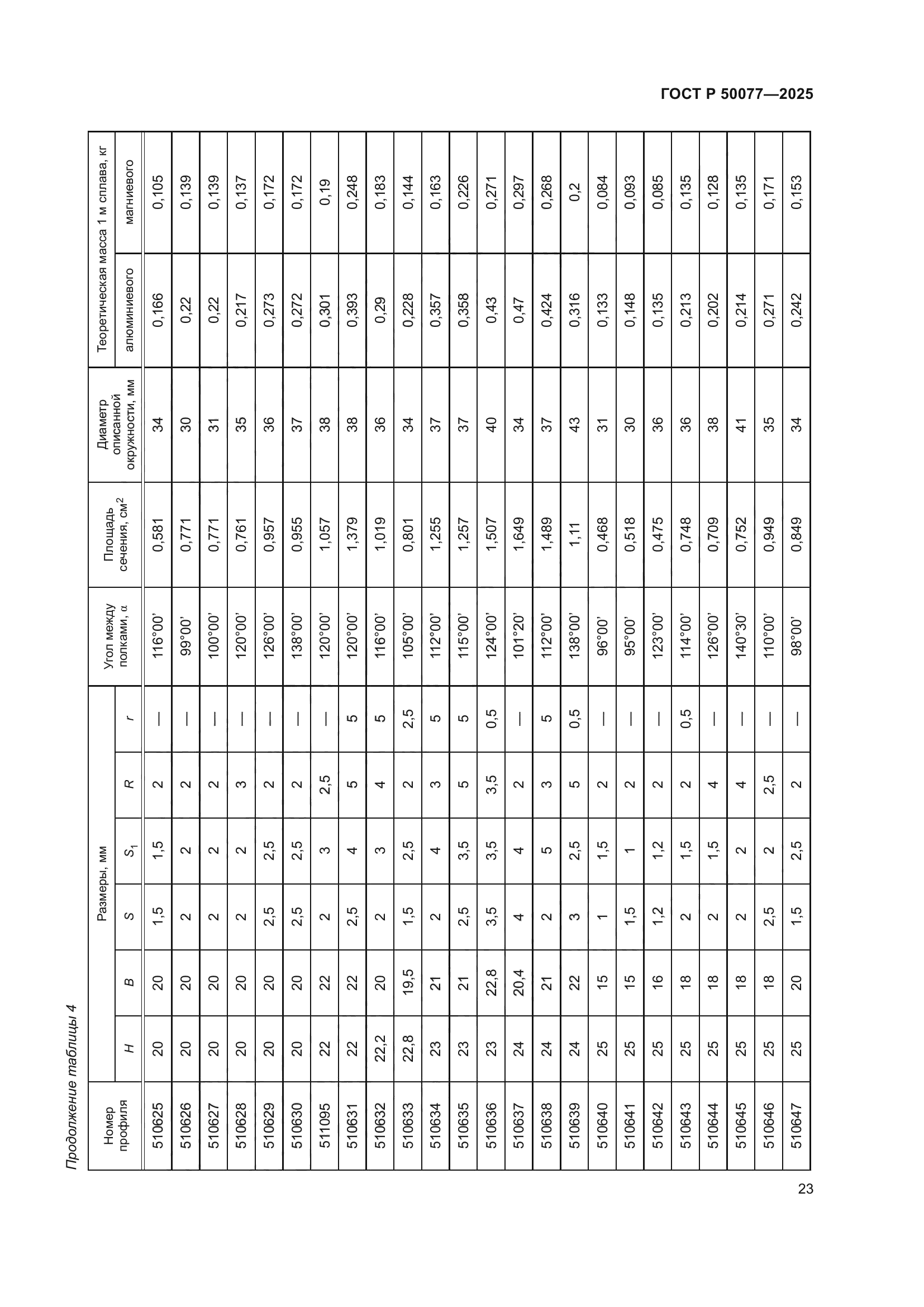 ГОСТ Р 50077-2025