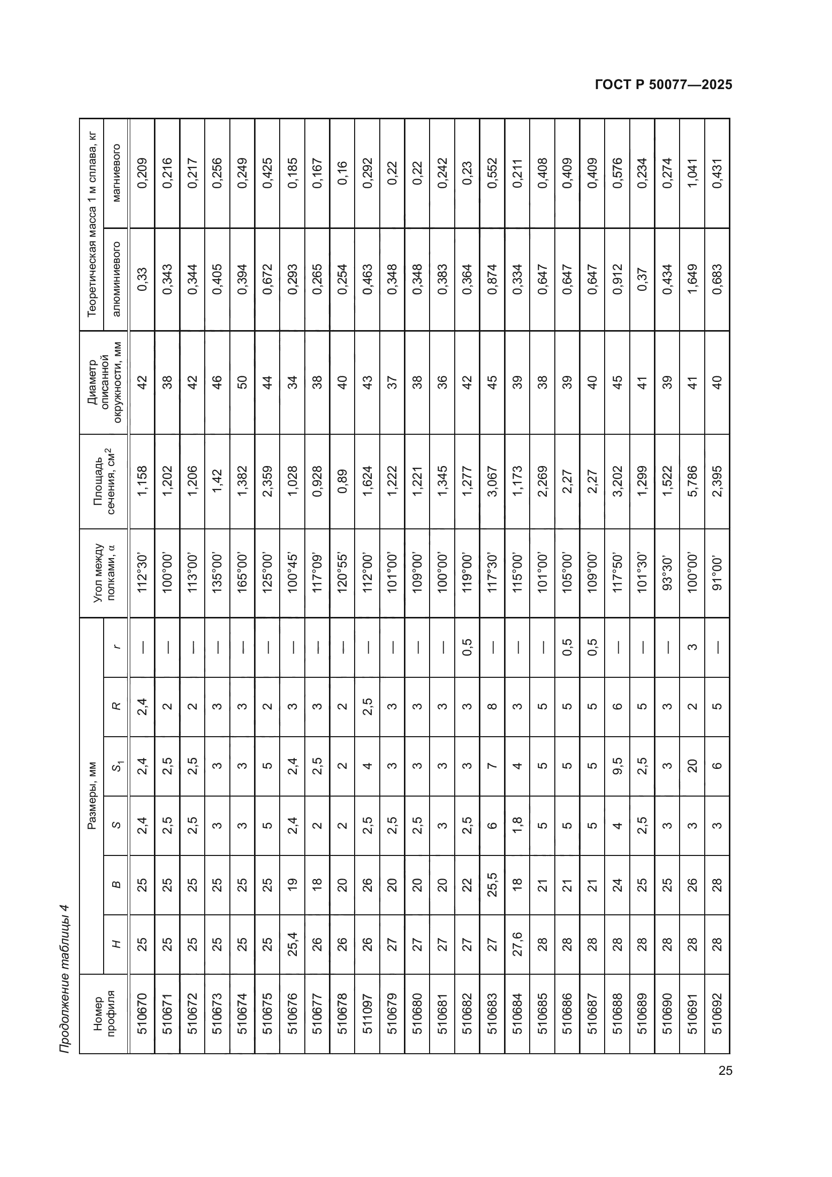 ГОСТ Р 50077-2025