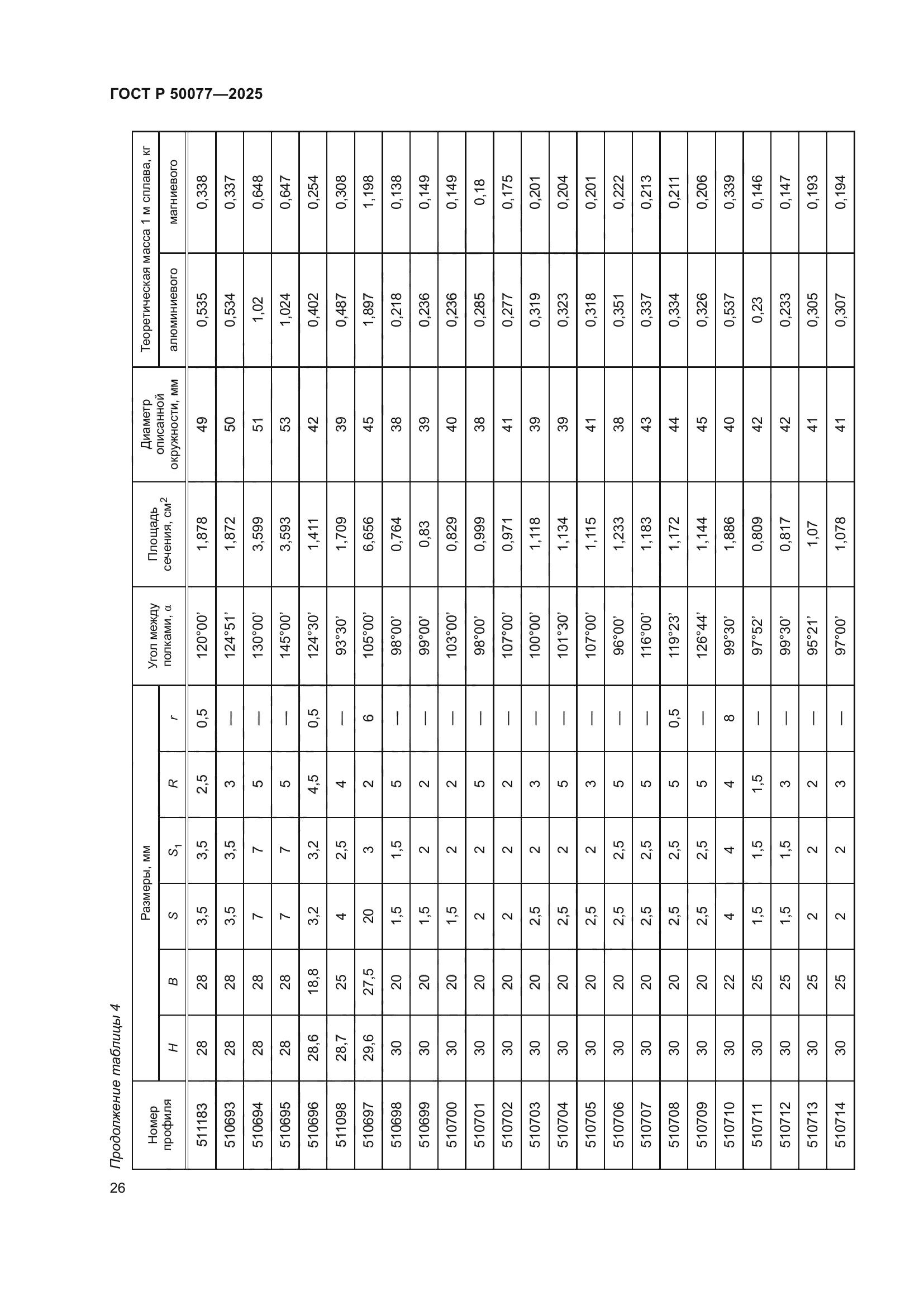 ГОСТ Р 50077-2025