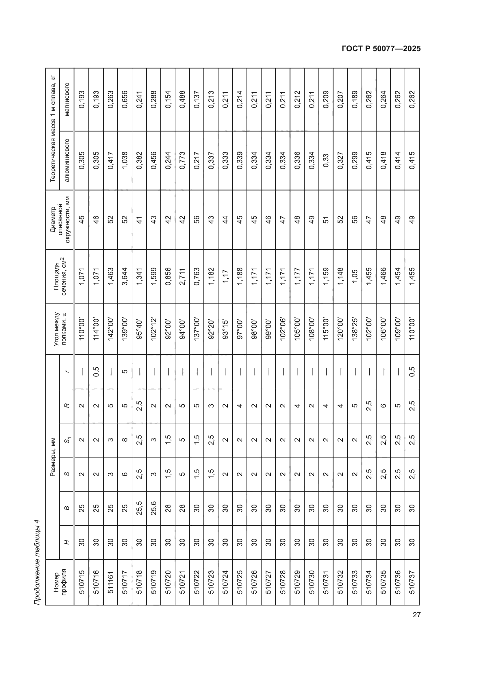 ГОСТ Р 50077-2025