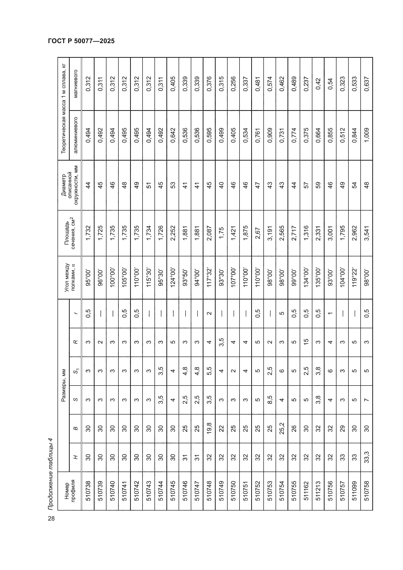 ГОСТ Р 50077-2025