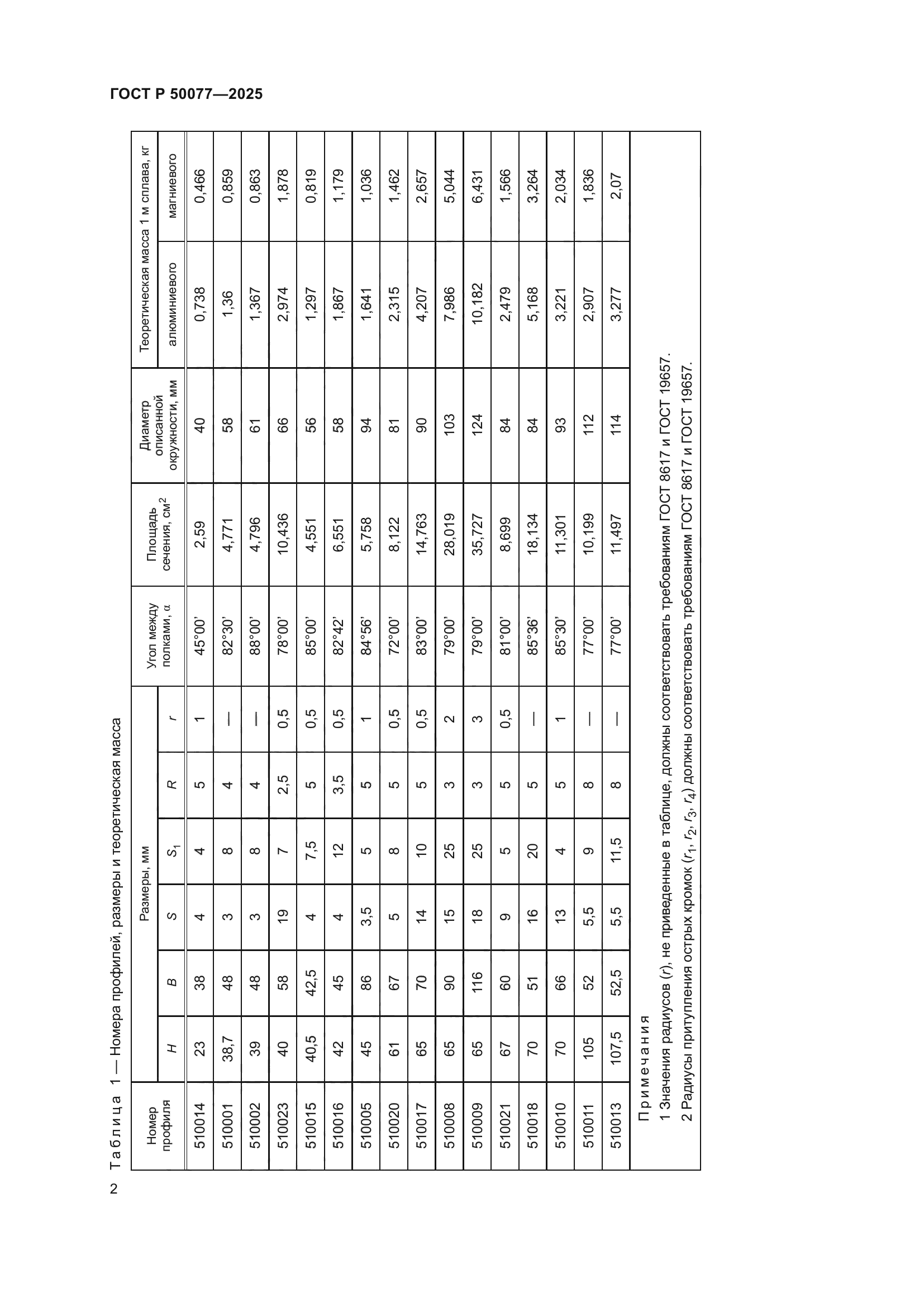 ГОСТ Р 50077-2025