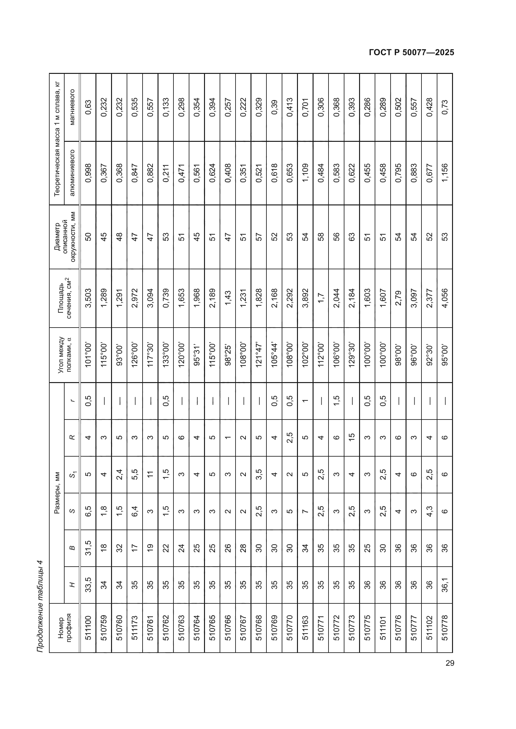 ГОСТ Р 50077-2025