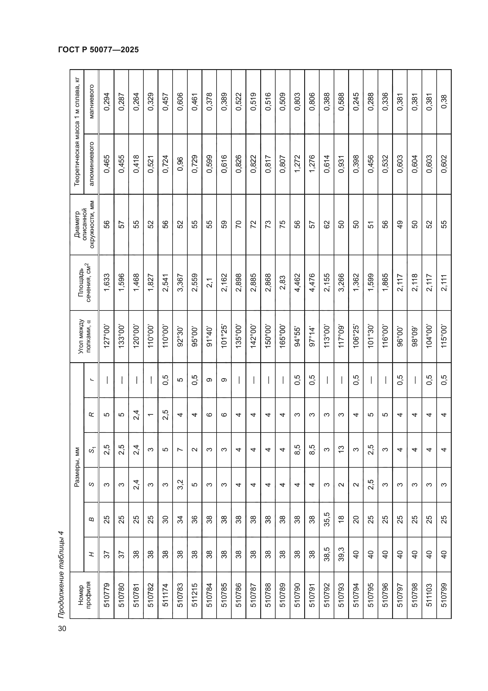 ГОСТ Р 50077-2025