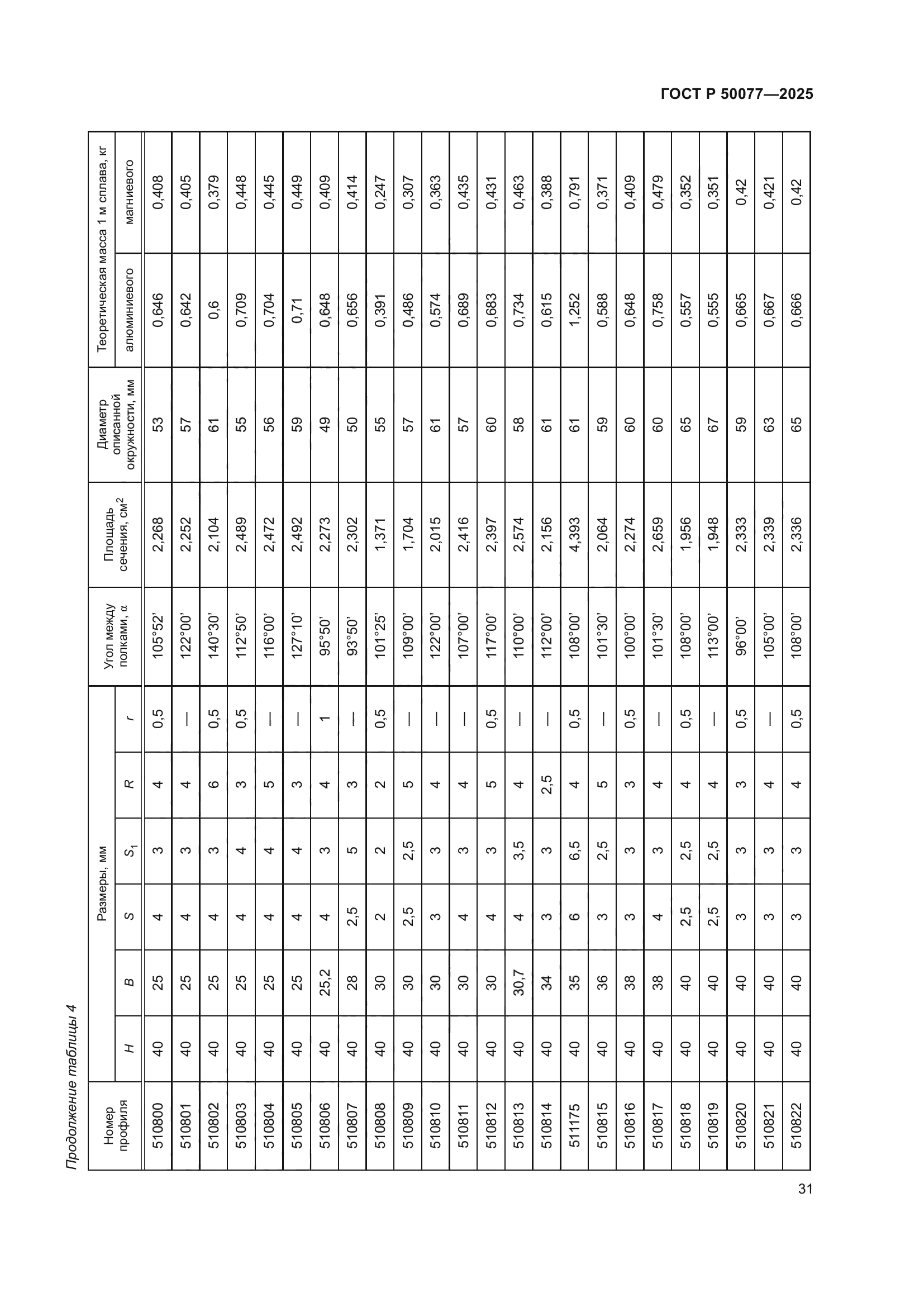 ГОСТ Р 50077-2025