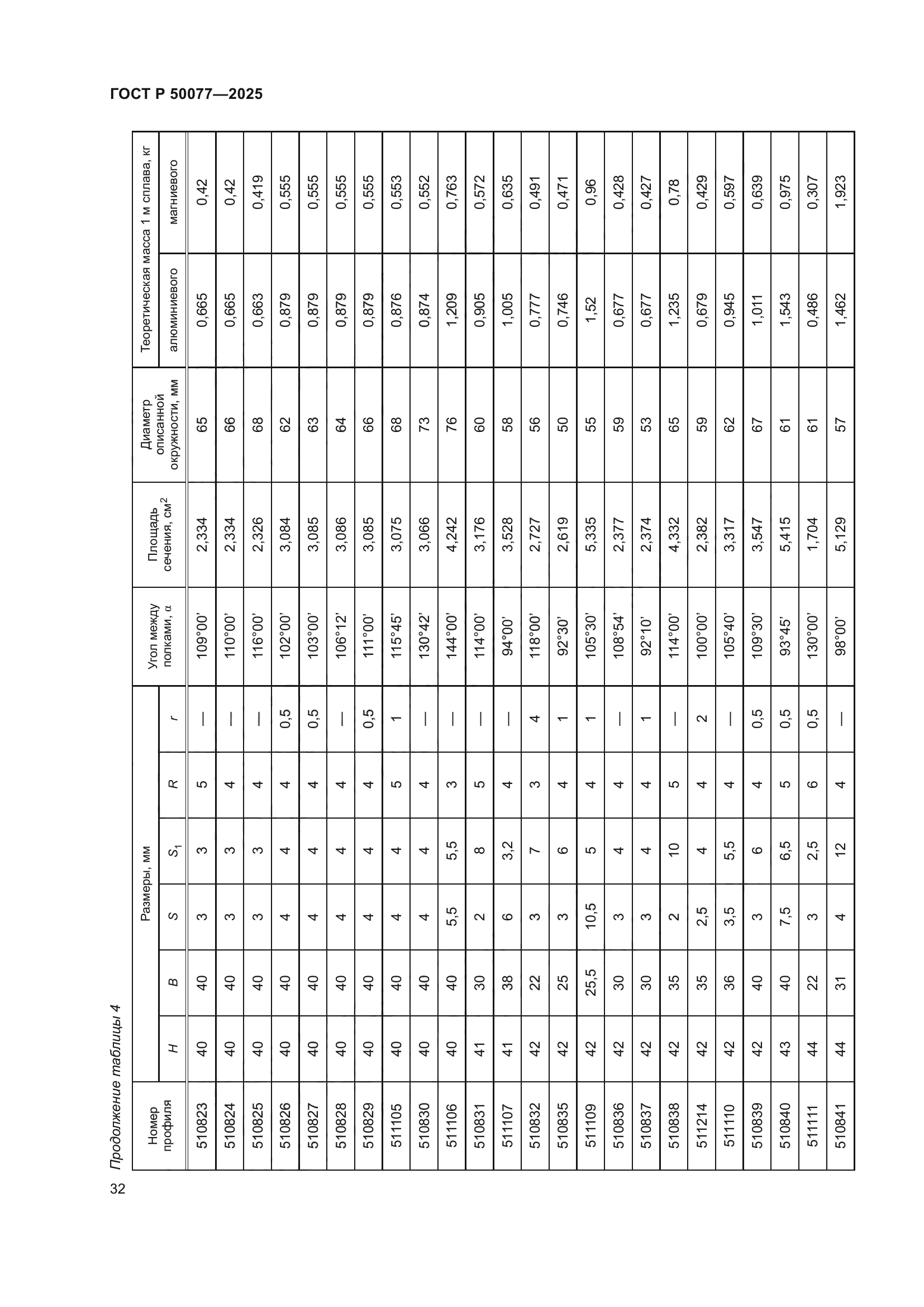 ГОСТ Р 50077-2025