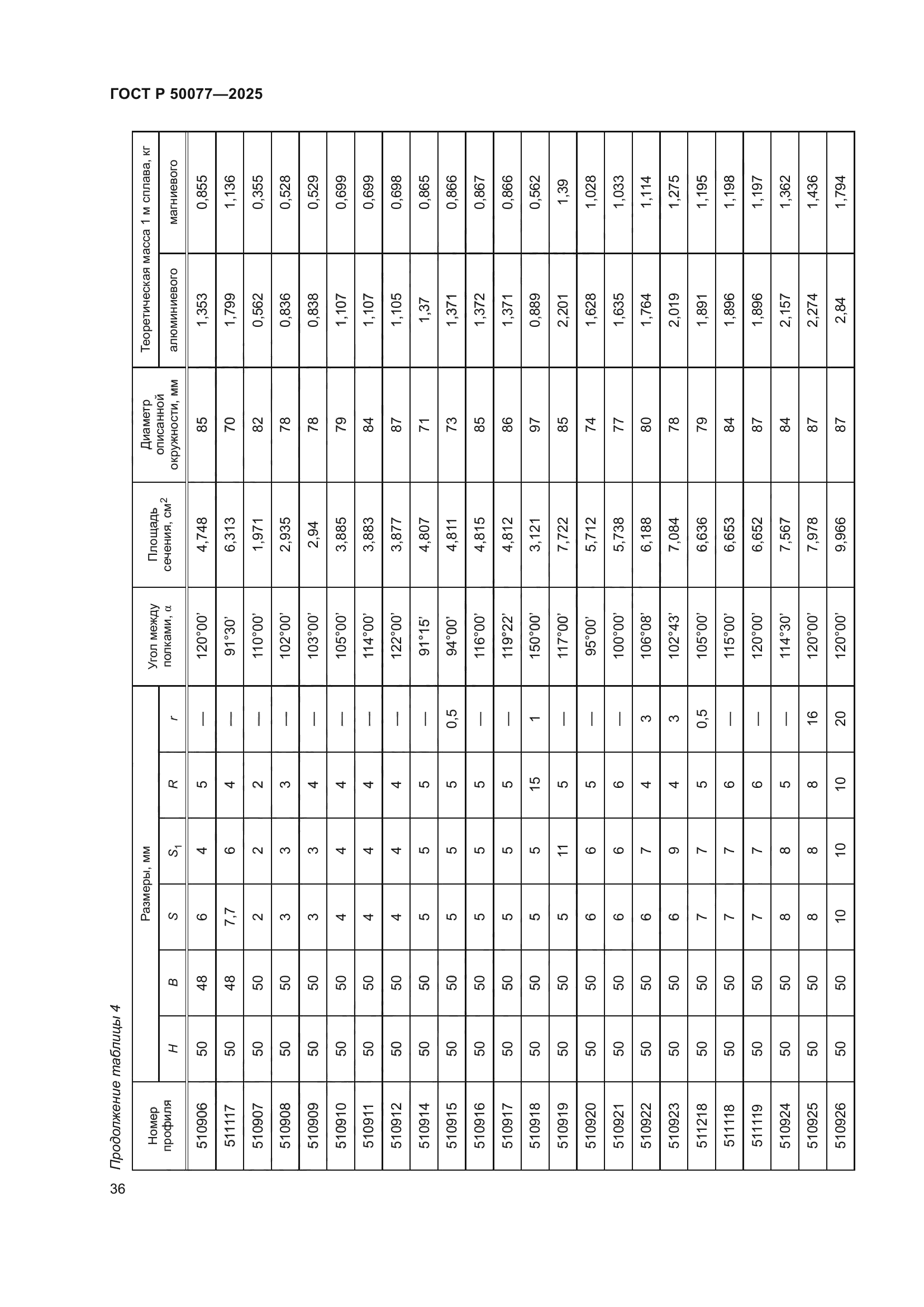 ГОСТ Р 50077-2025