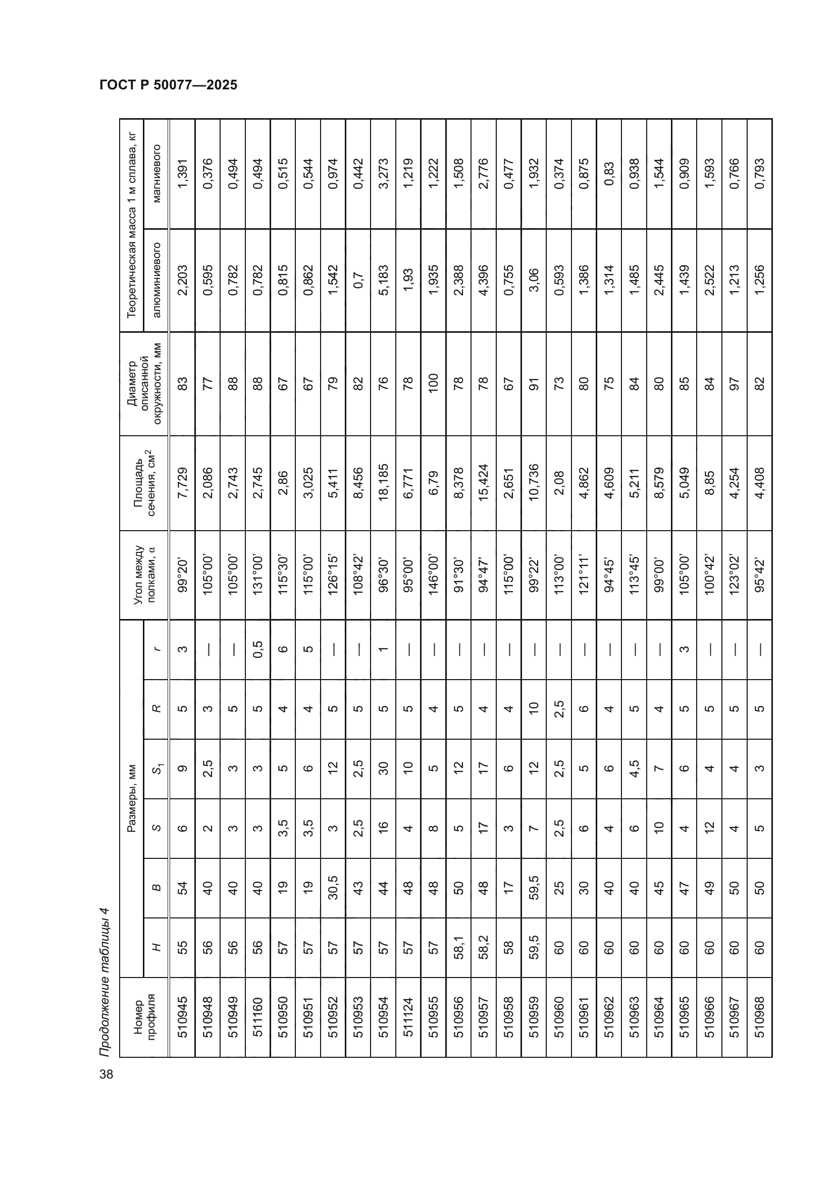 ГОСТ Р 50077-2025