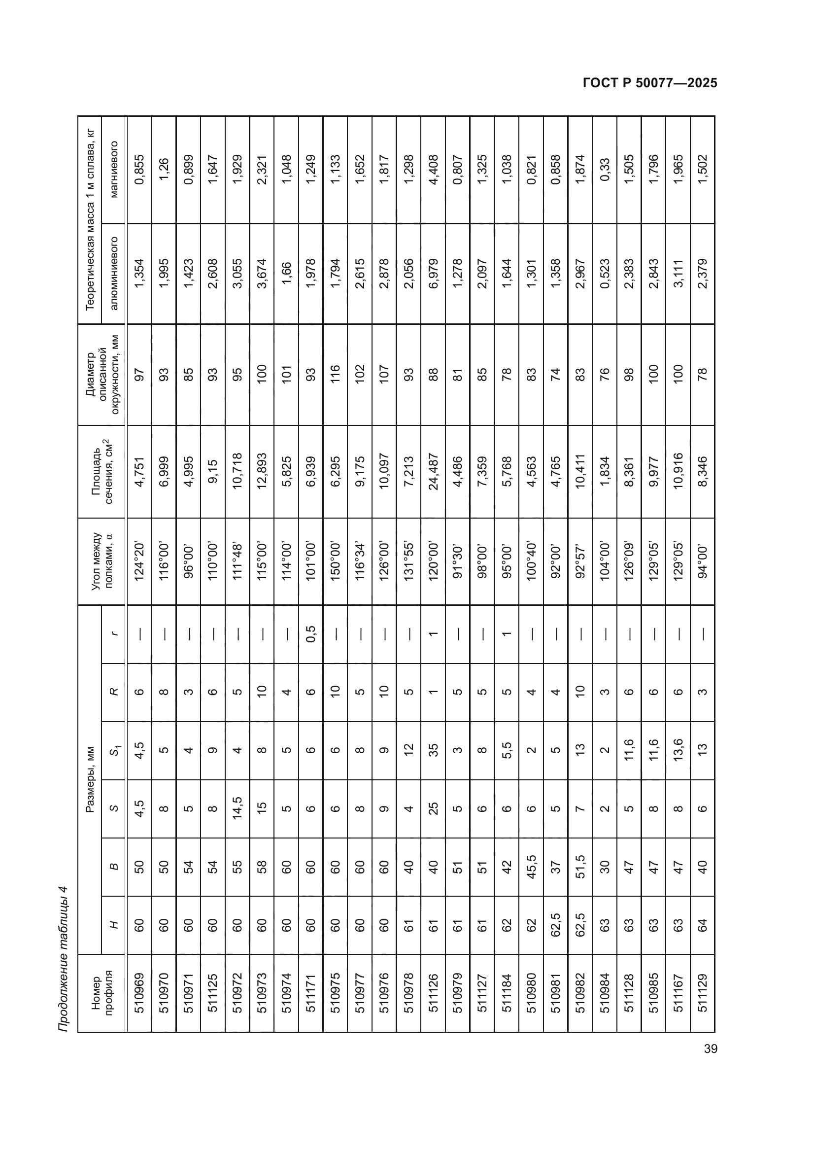 ГОСТ Р 50077-2025