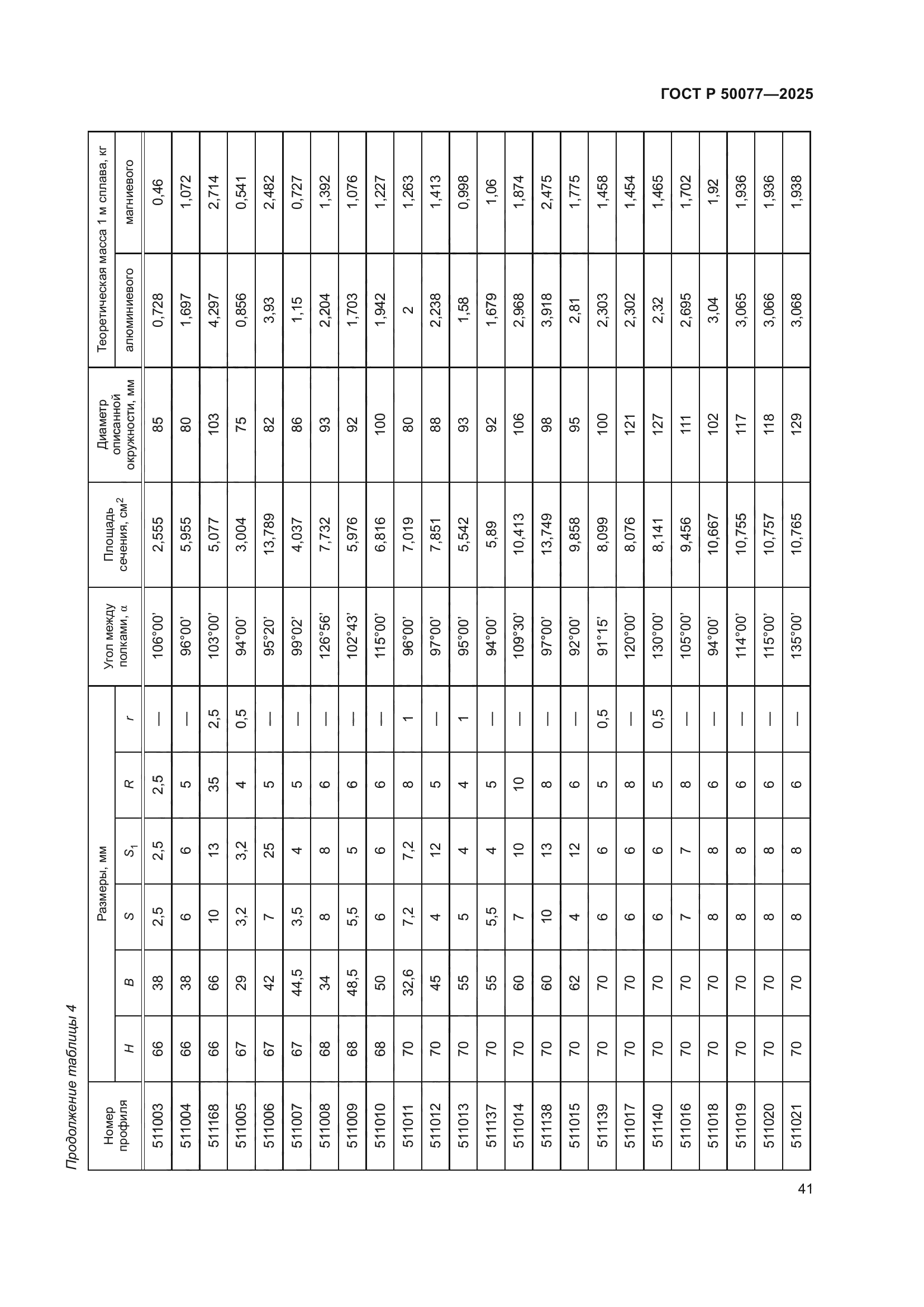 ГОСТ Р 50077-2025