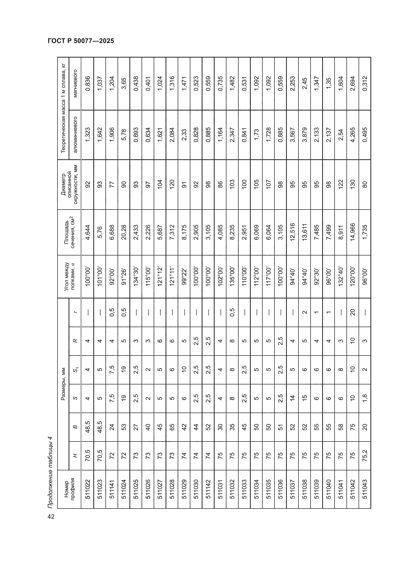ГОСТ Р 50077-2025