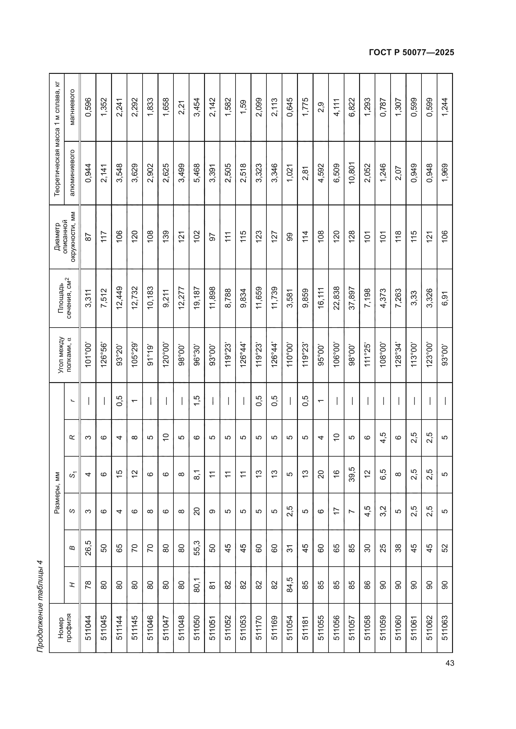 ГОСТ Р 50077-2025