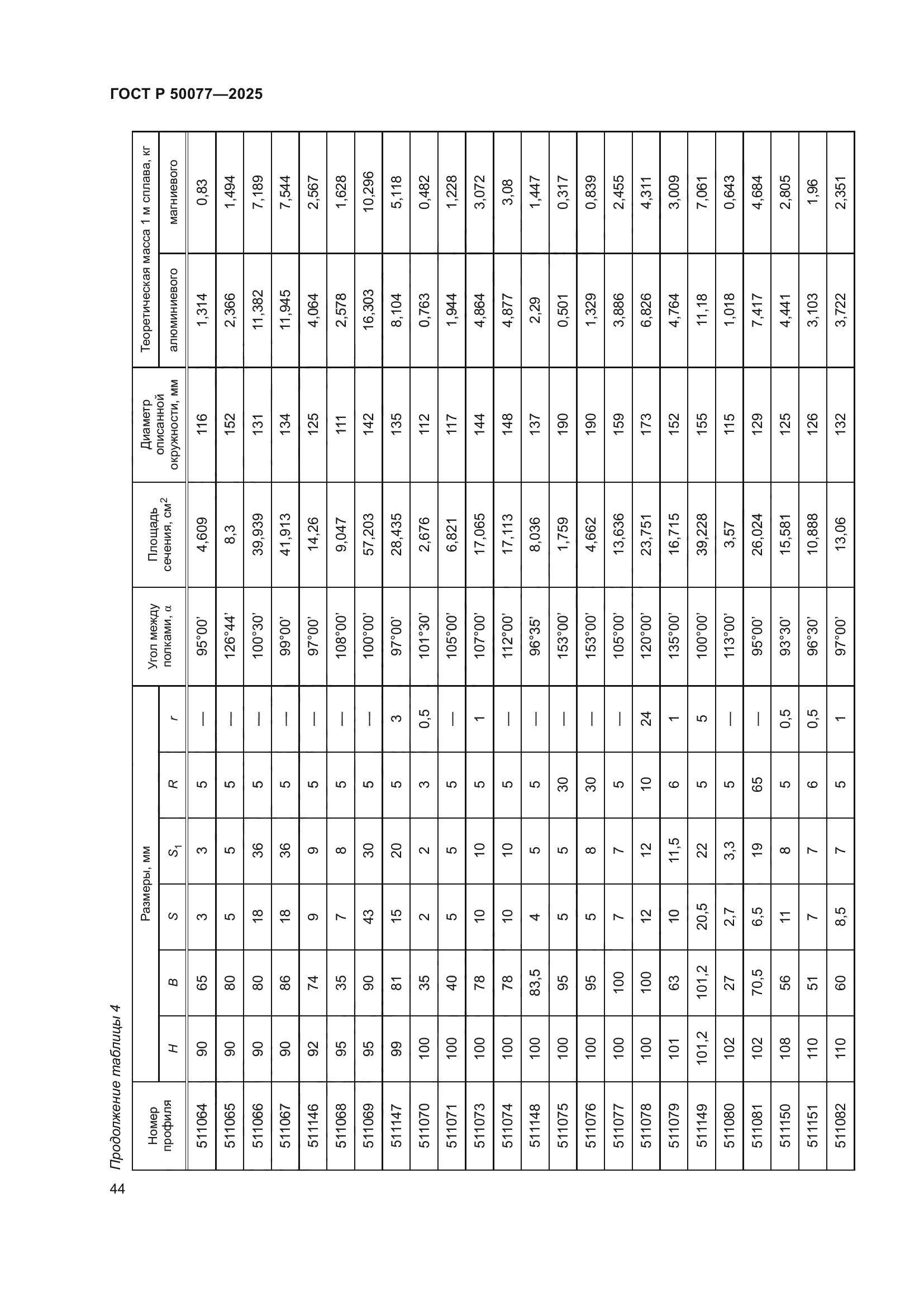 ГОСТ Р 50077-2025