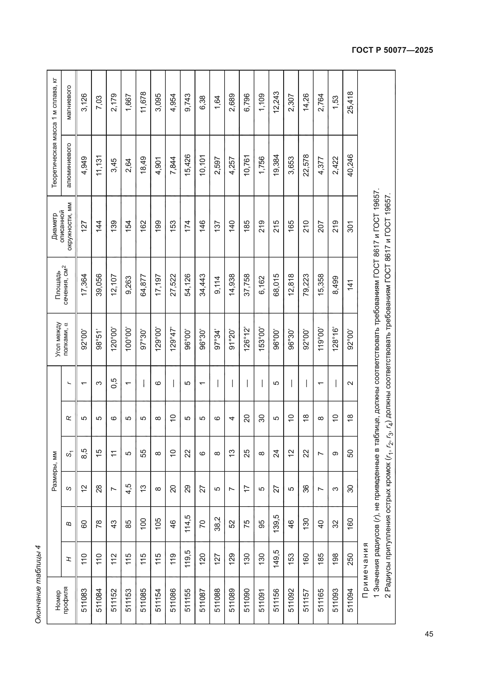 ГОСТ Р 50077-2025
