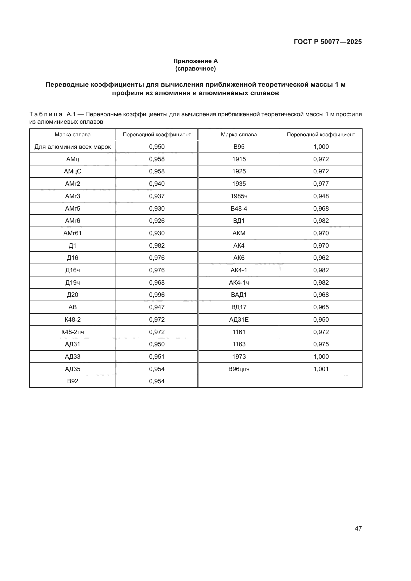 ГОСТ Р 50077-2025