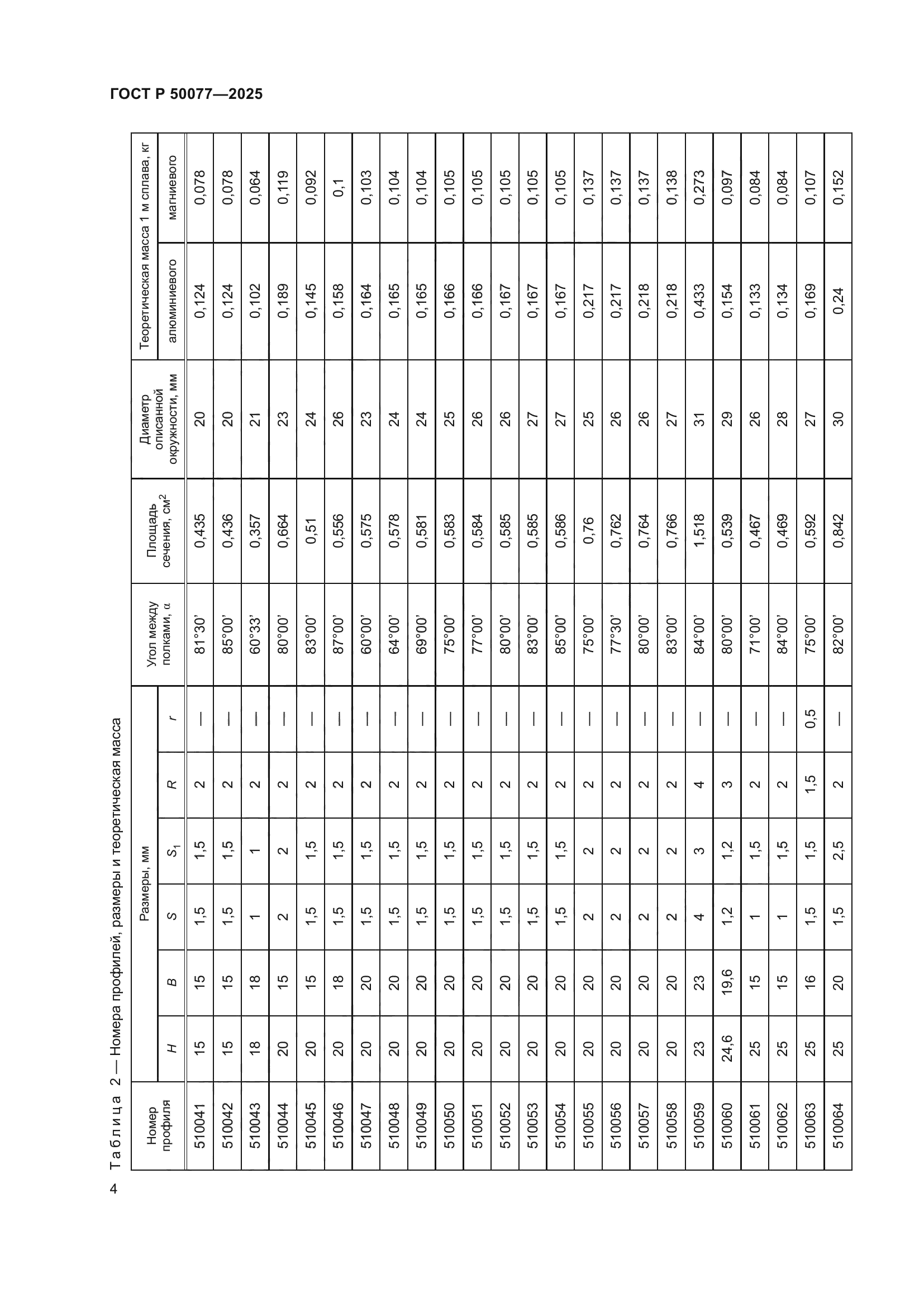 ГОСТ Р 50077-2025