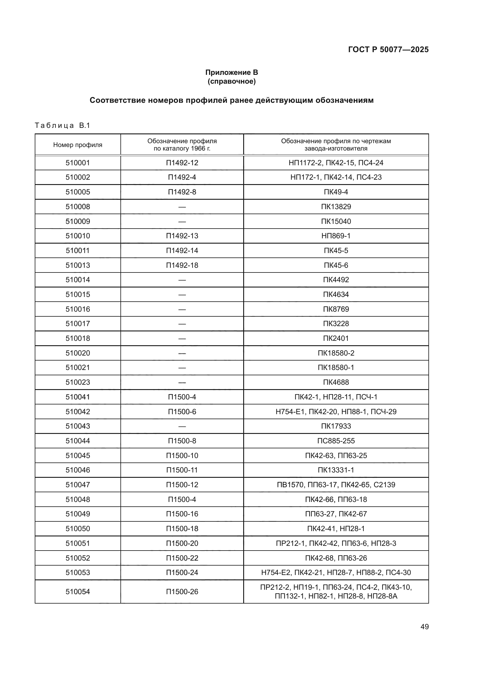 ГОСТ Р 50077-2025
