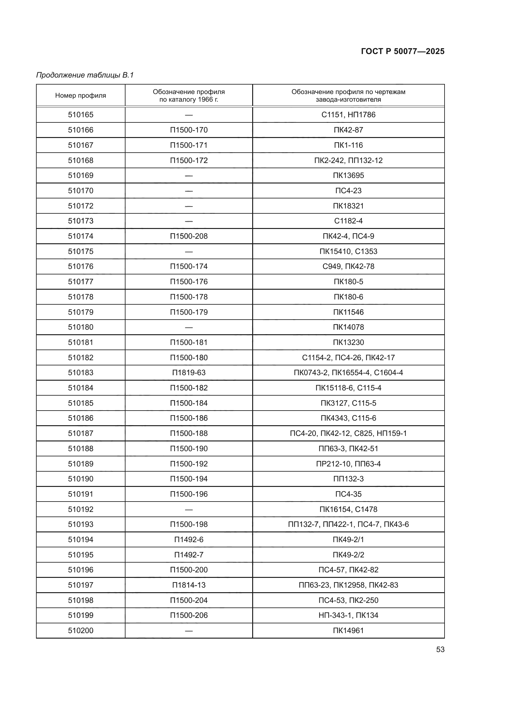 ГОСТ Р 50077-2025