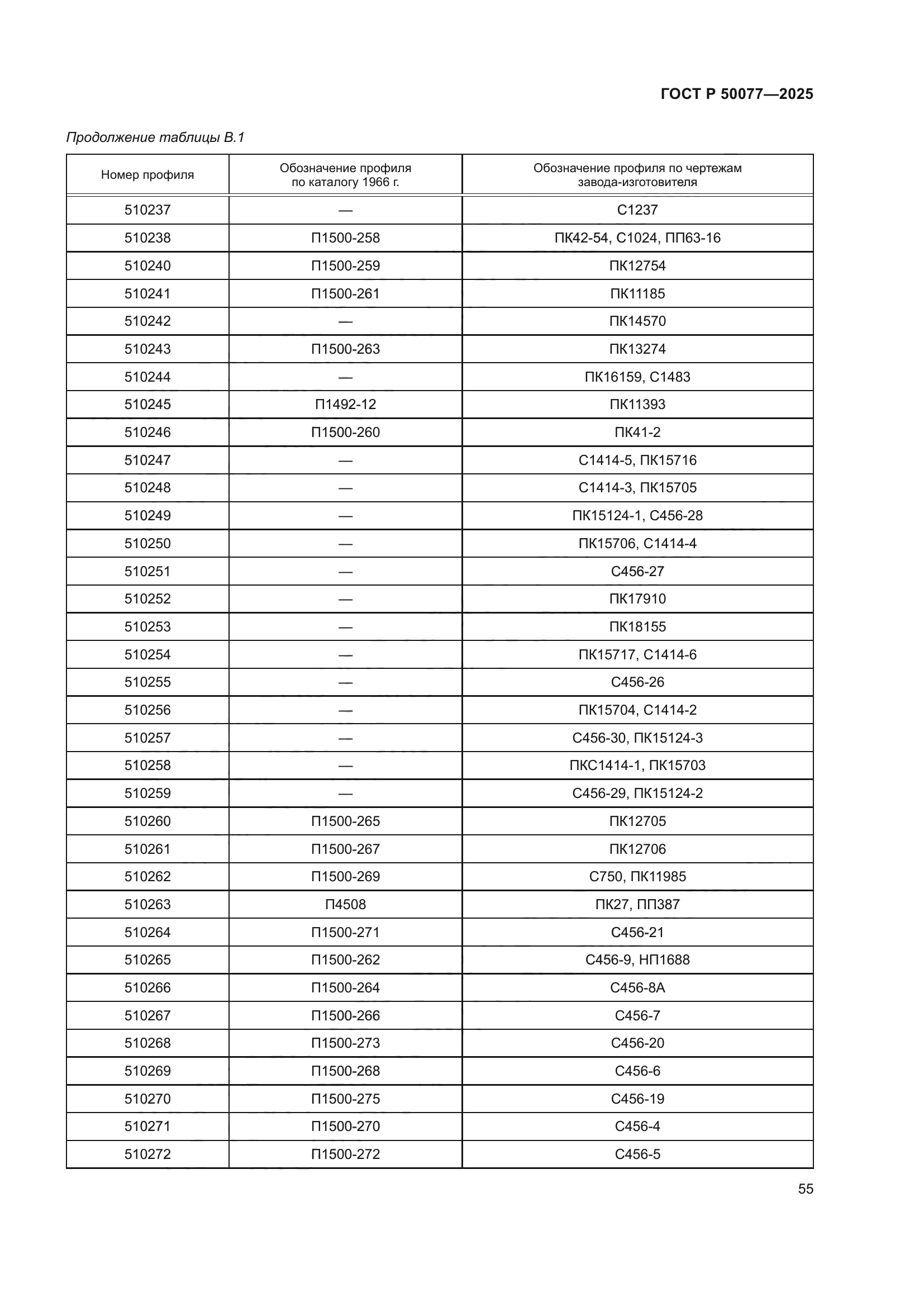 ГОСТ Р 50077-2025