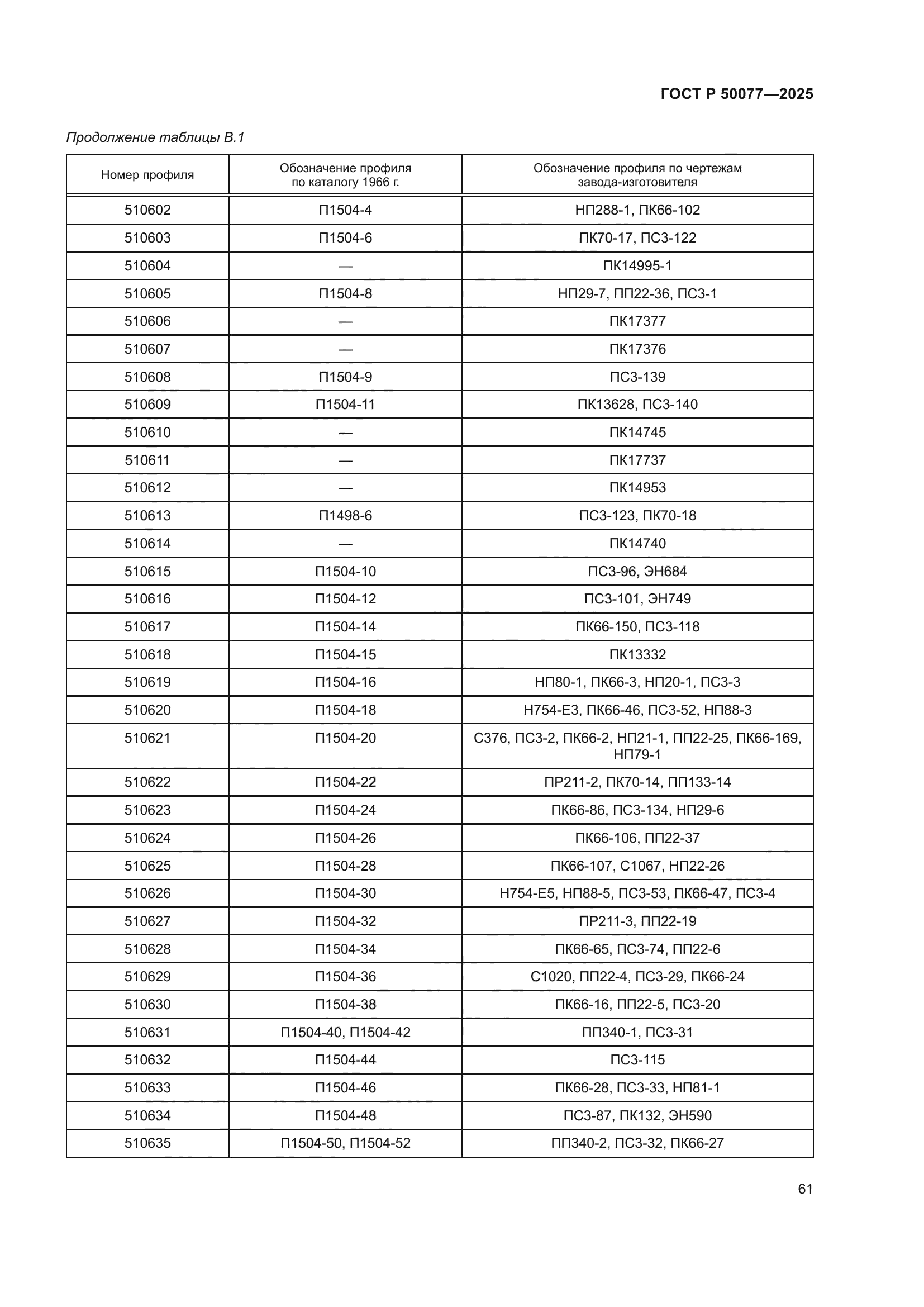 ГОСТ Р 50077-2025