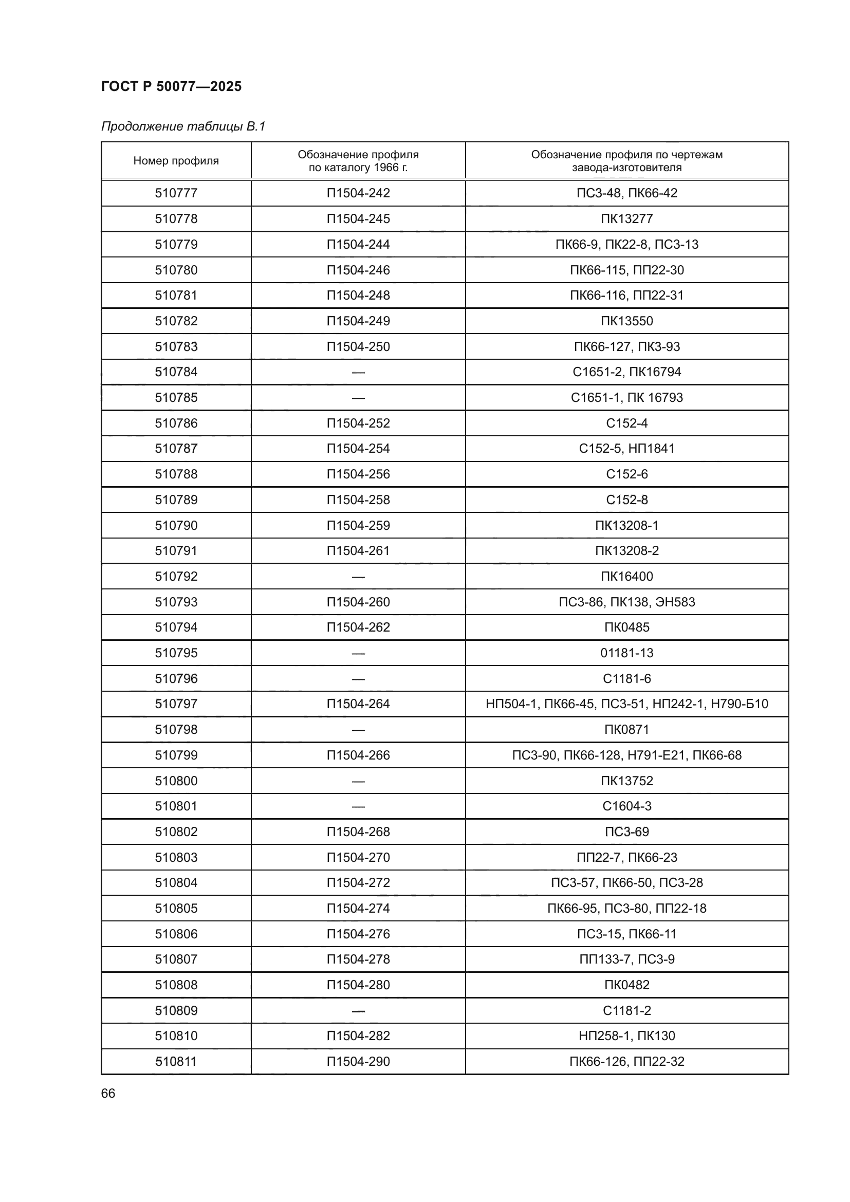 ГОСТ Р 50077-2025