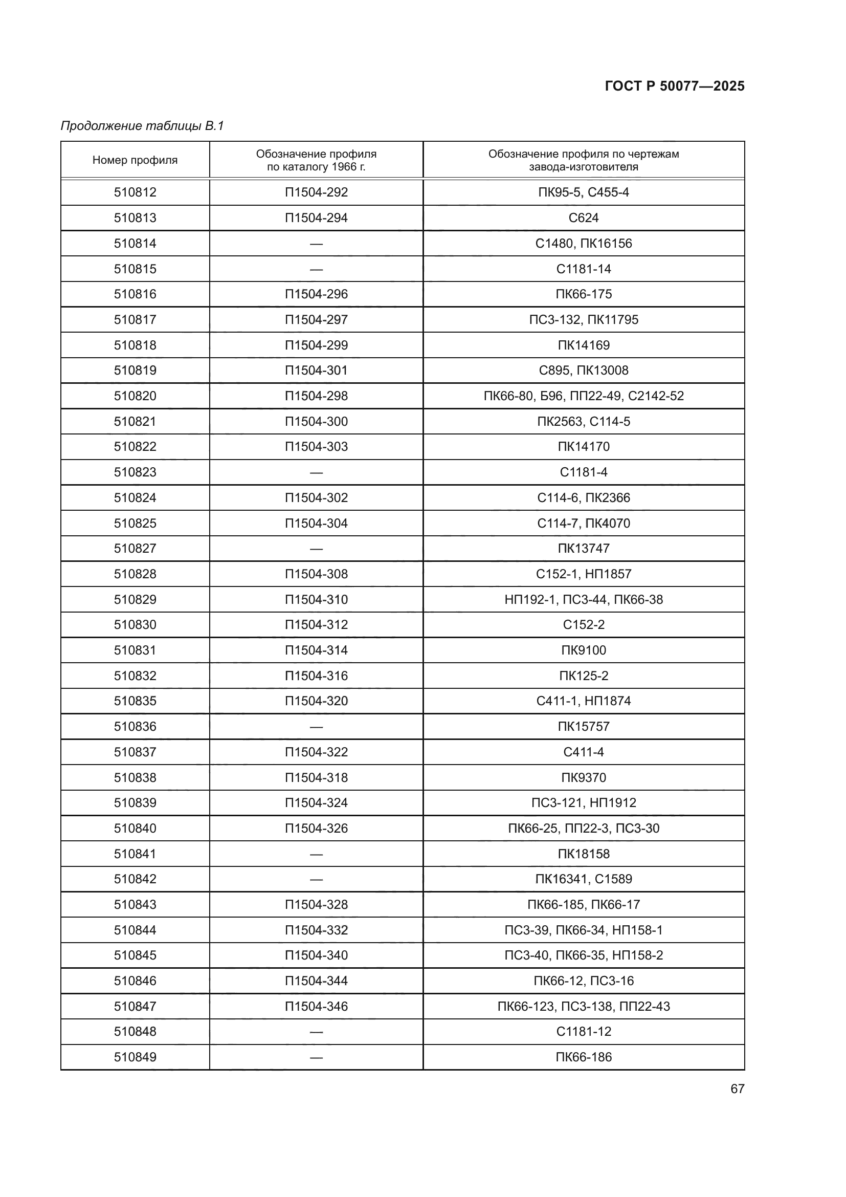 ГОСТ Р 50077-2025