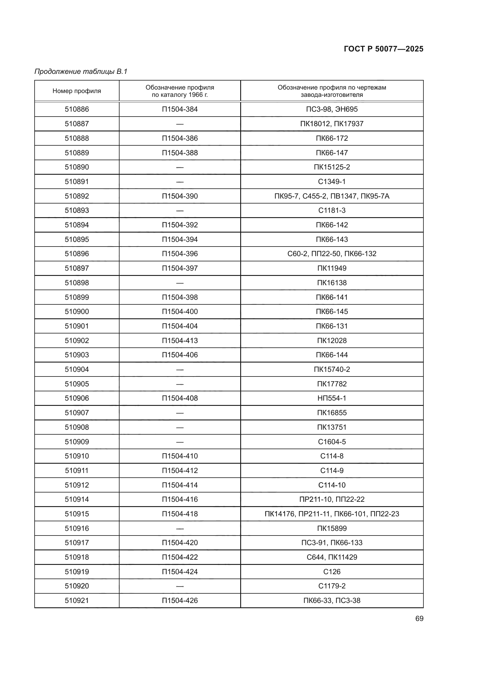 ГОСТ Р 50077-2025