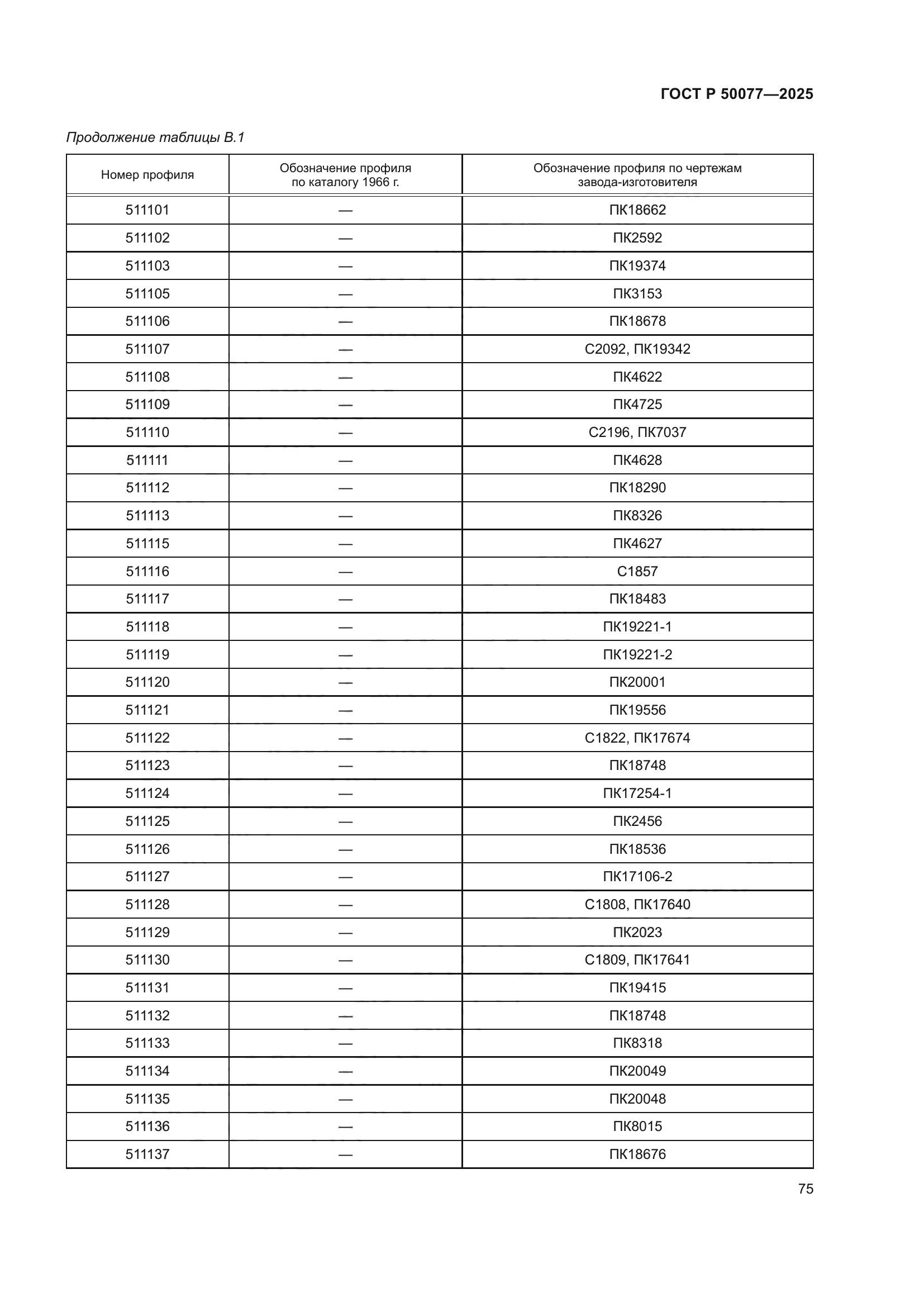 ГОСТ Р 50077-2025