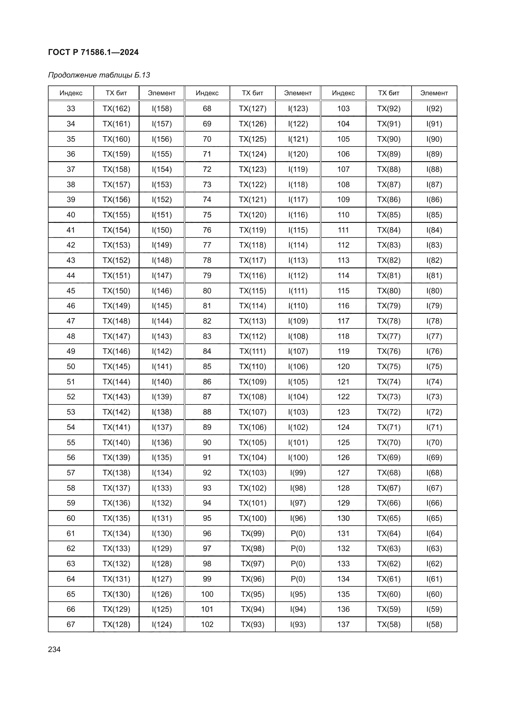 ГОСТ Р 71586.1-2024