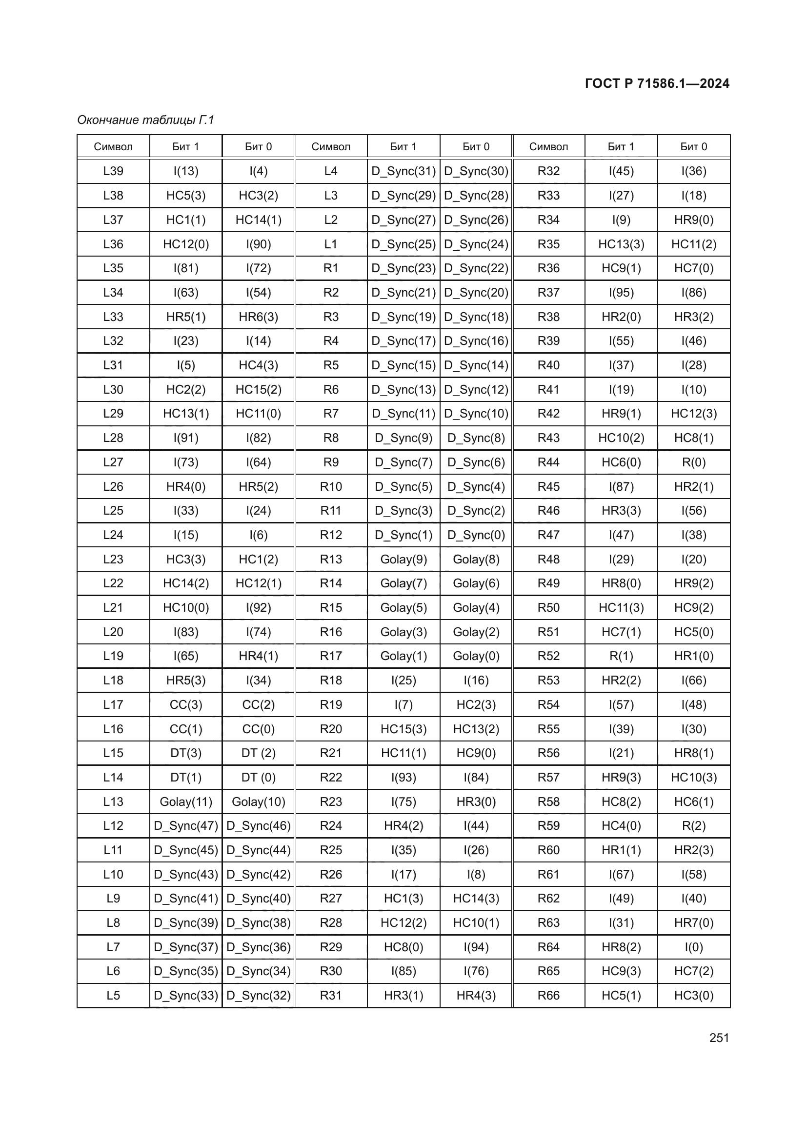 ГОСТ Р 71586.1-2024