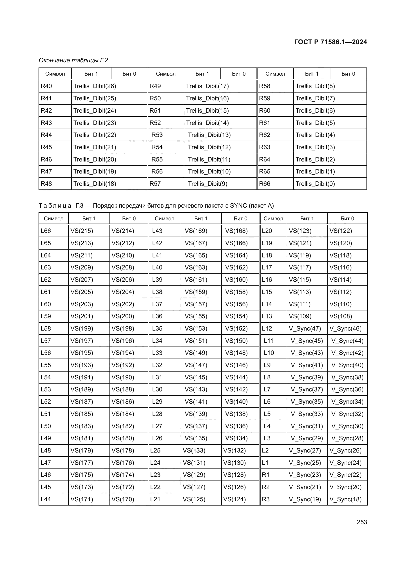 ГОСТ Р 71586.1-2024