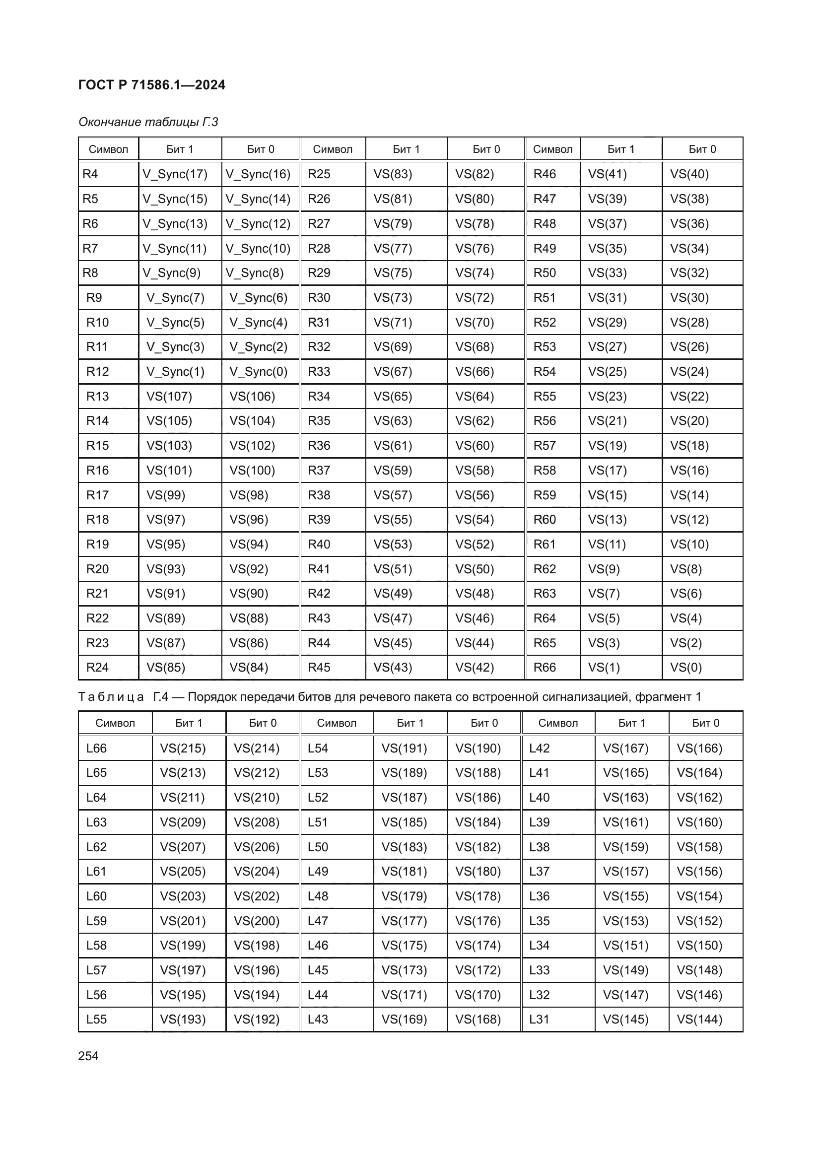 ГОСТ Р 71586.1-2024