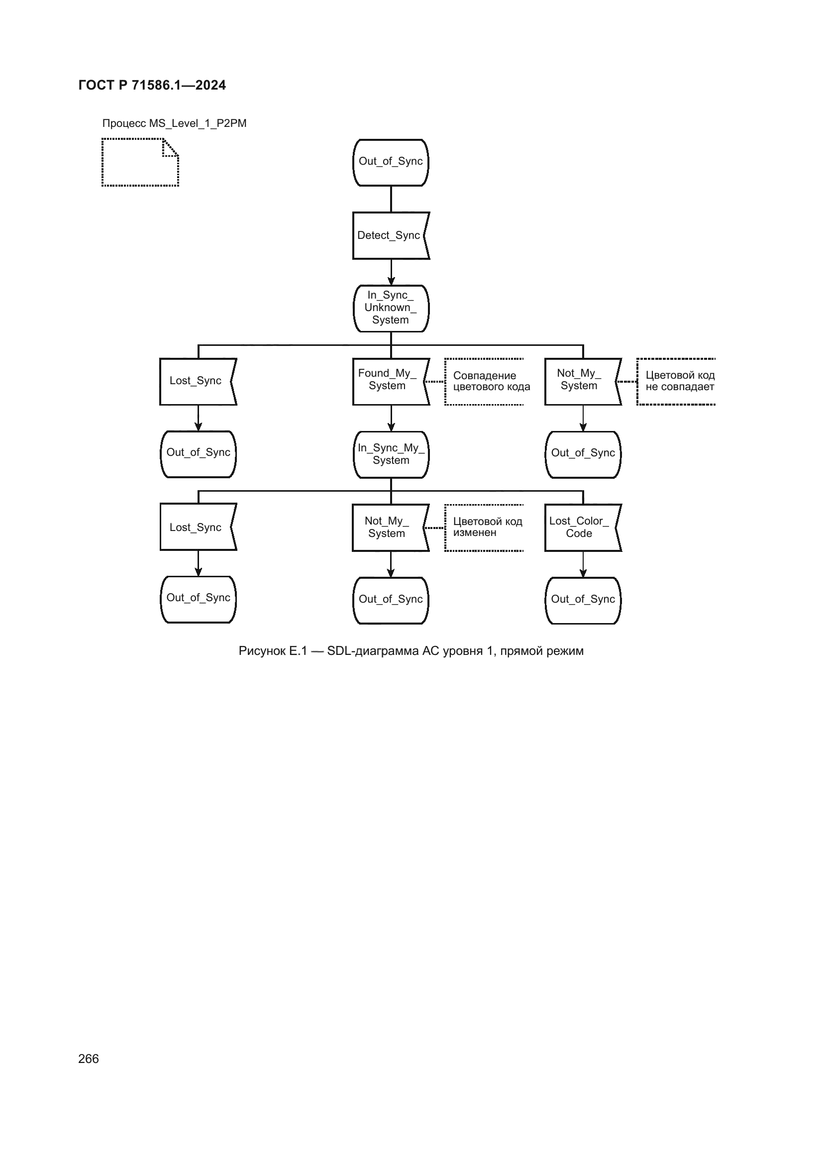 ГОСТ Р 71586.1-2024