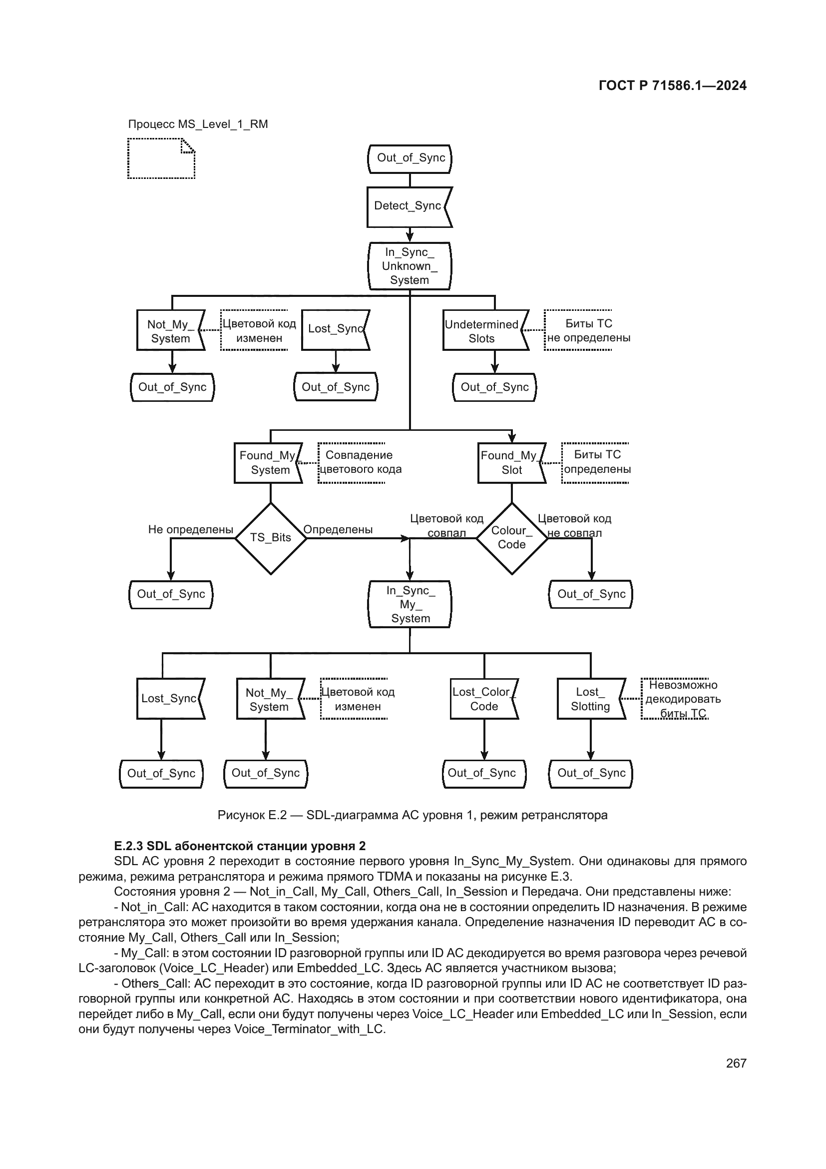 ГОСТ Р 71586.1-2024