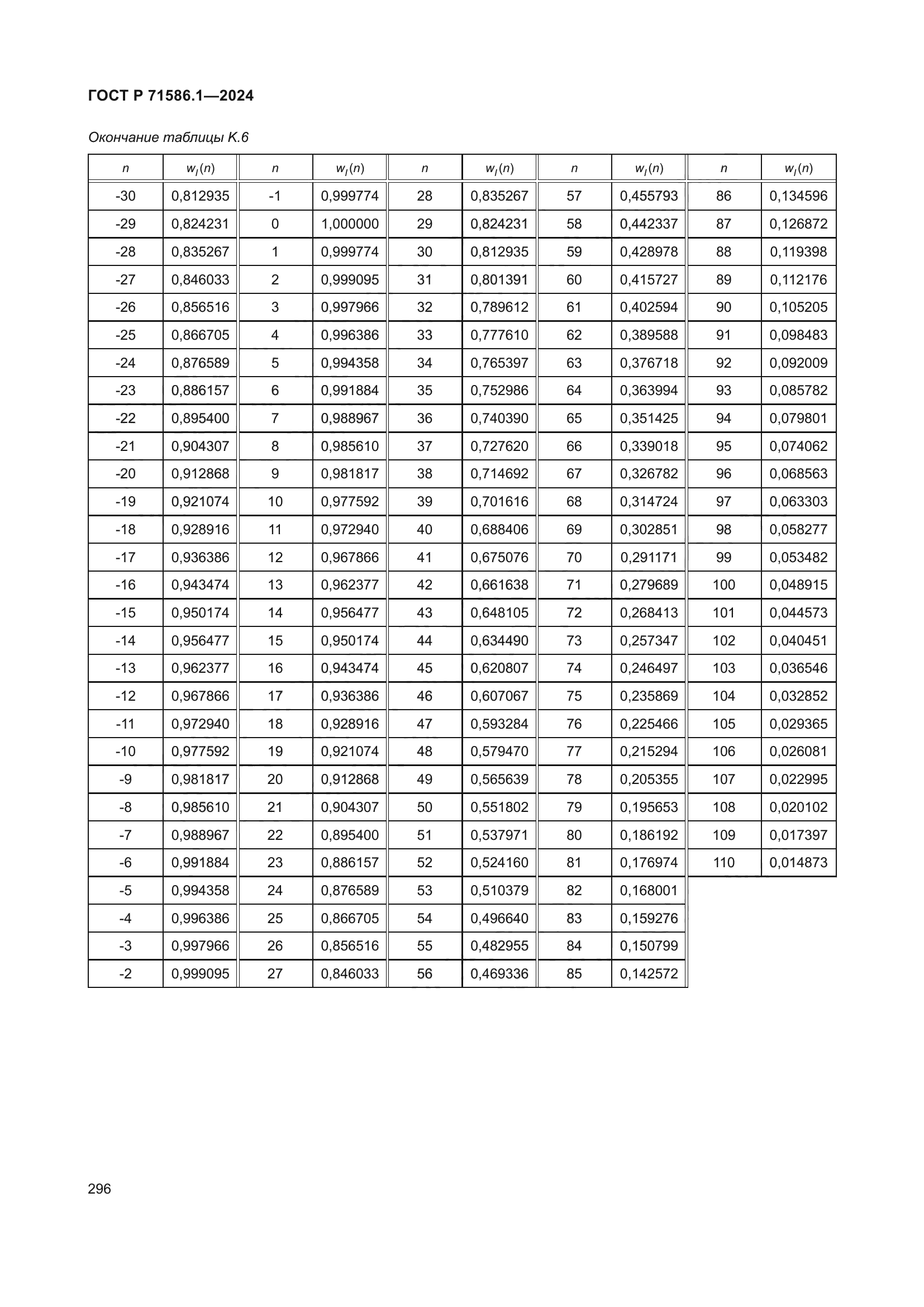 ГОСТ Р 71586.1-2024