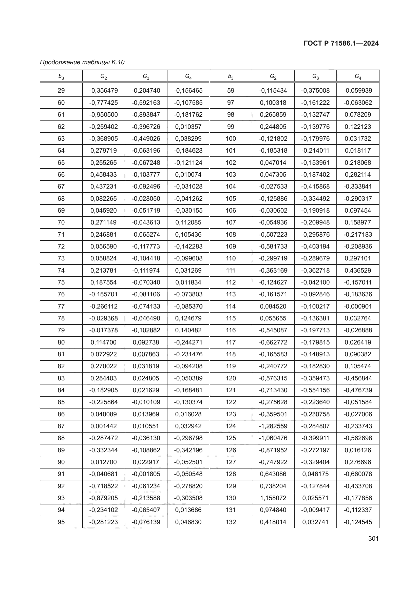ГОСТ Р 71586.1-2024
