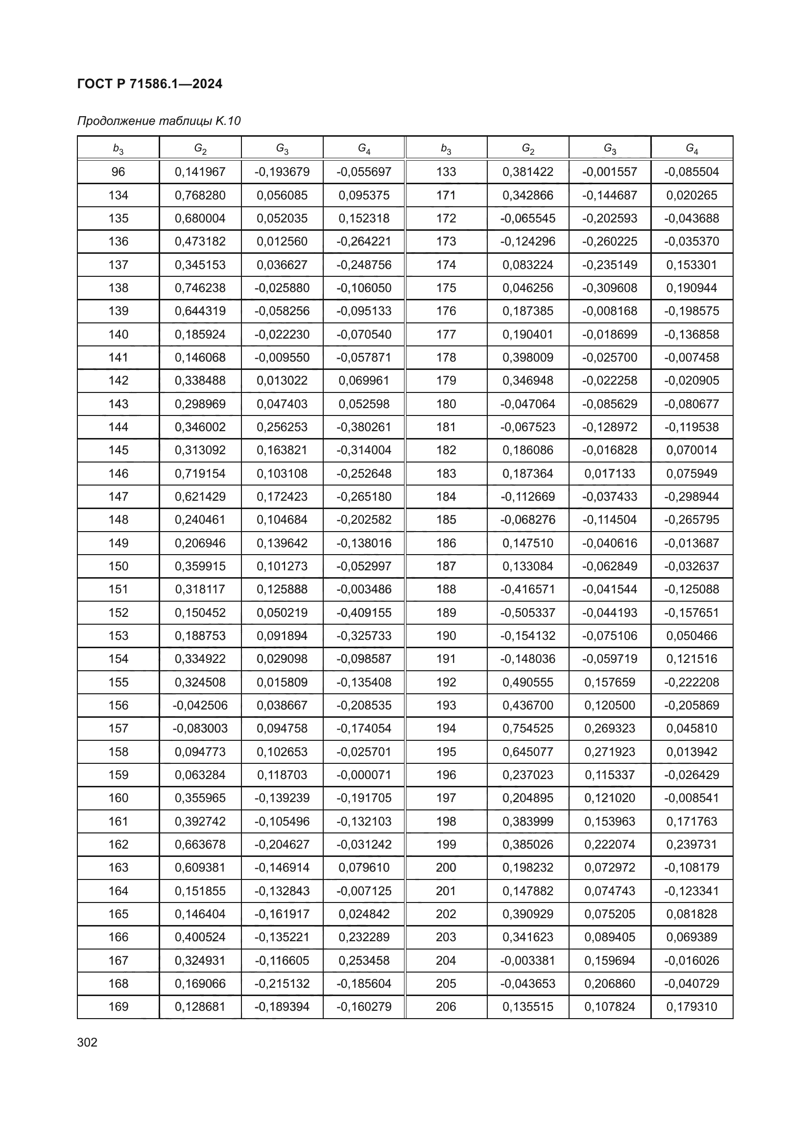 ГОСТ Р 71586.1-2024