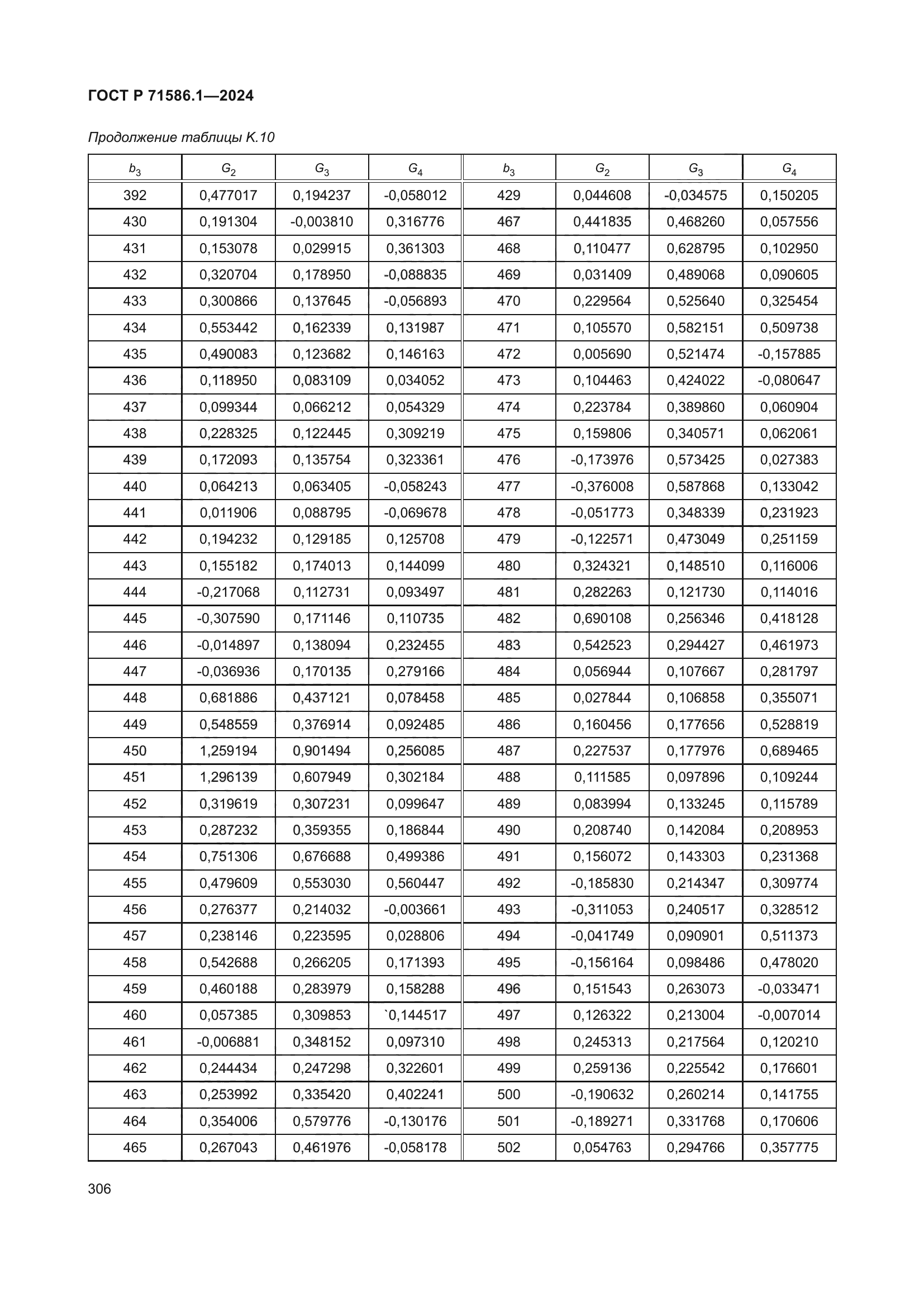 ГОСТ Р 71586.1-2024