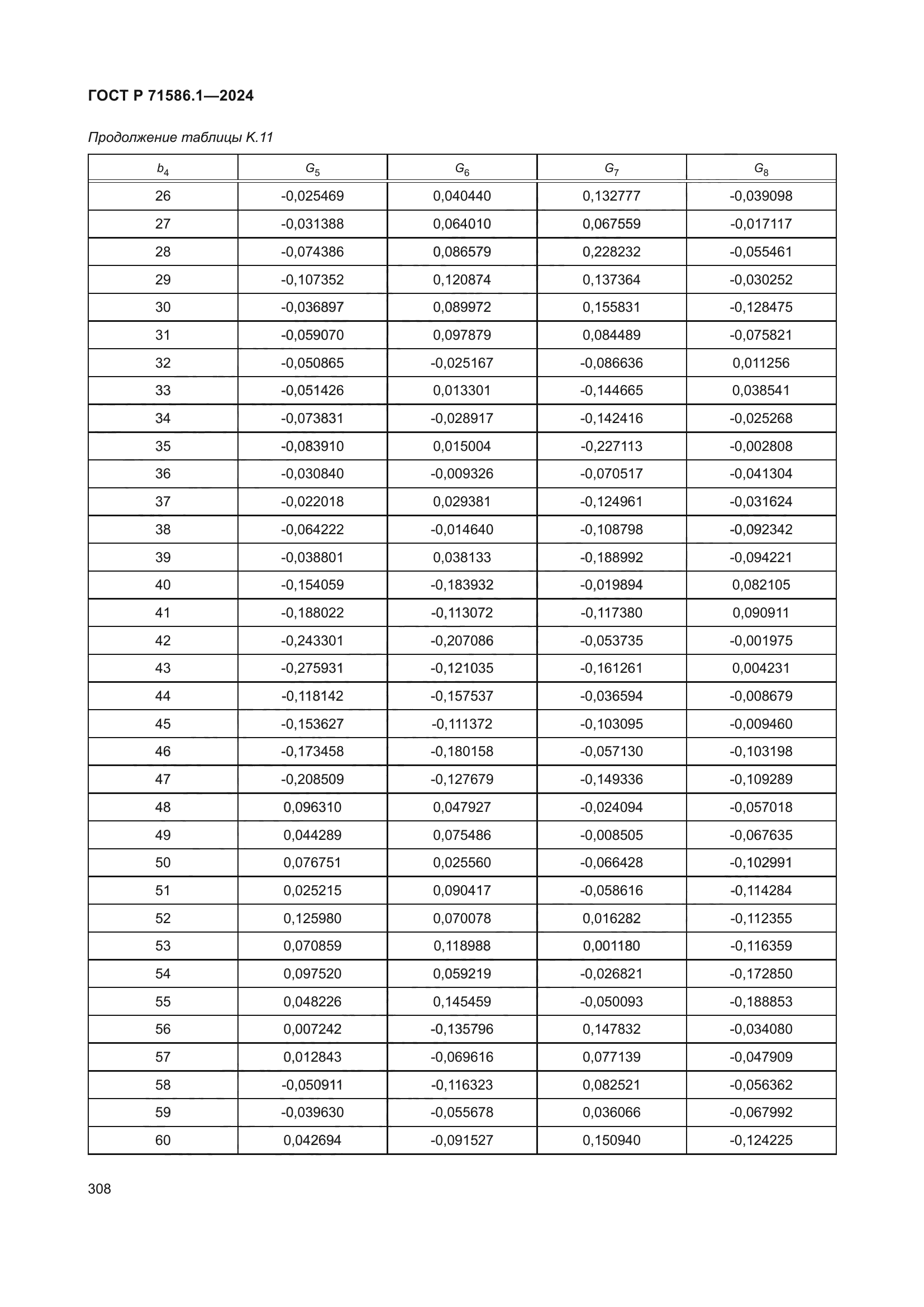 ГОСТ Р 71586.1-2024