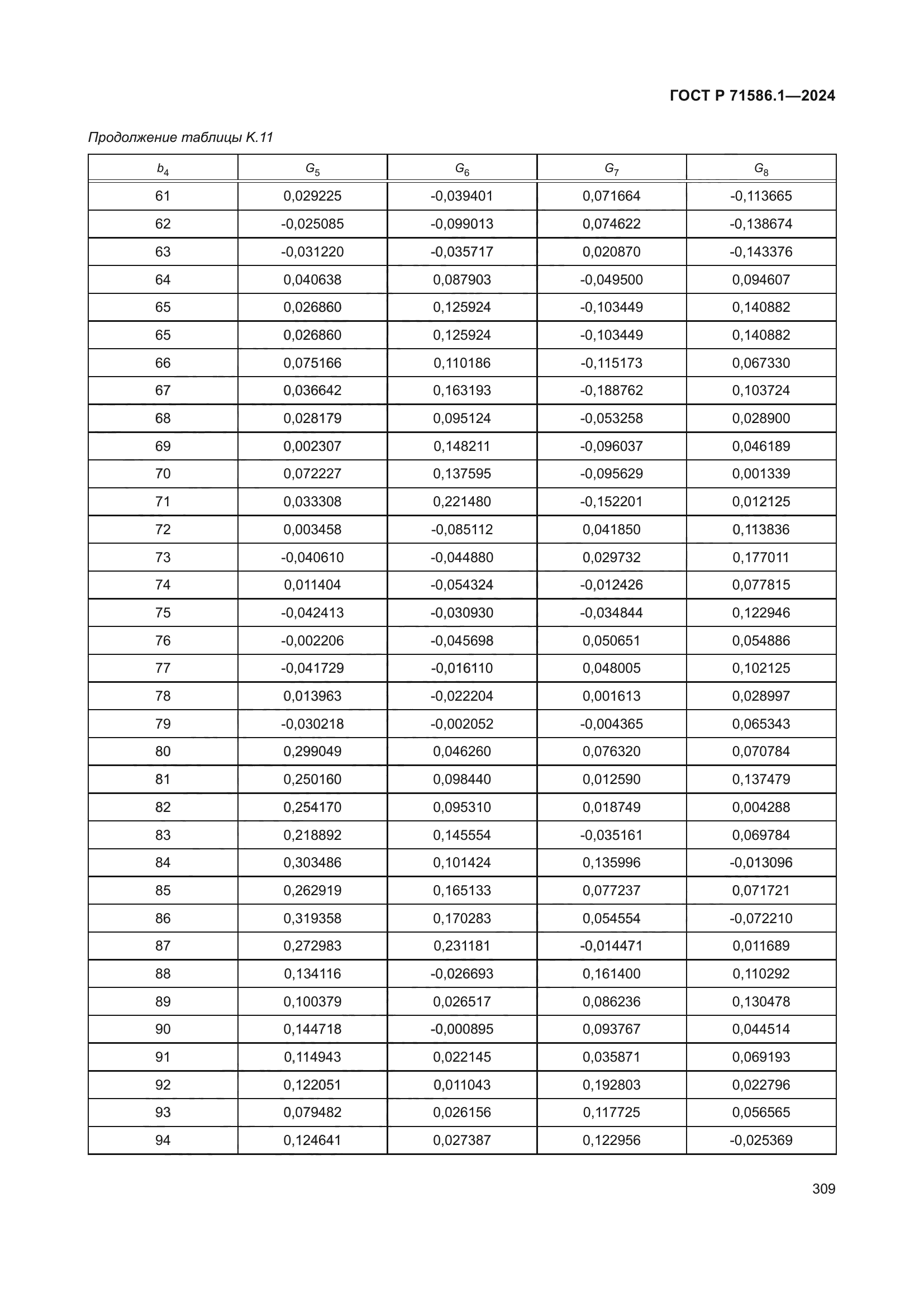 ГОСТ Р 71586.1-2024