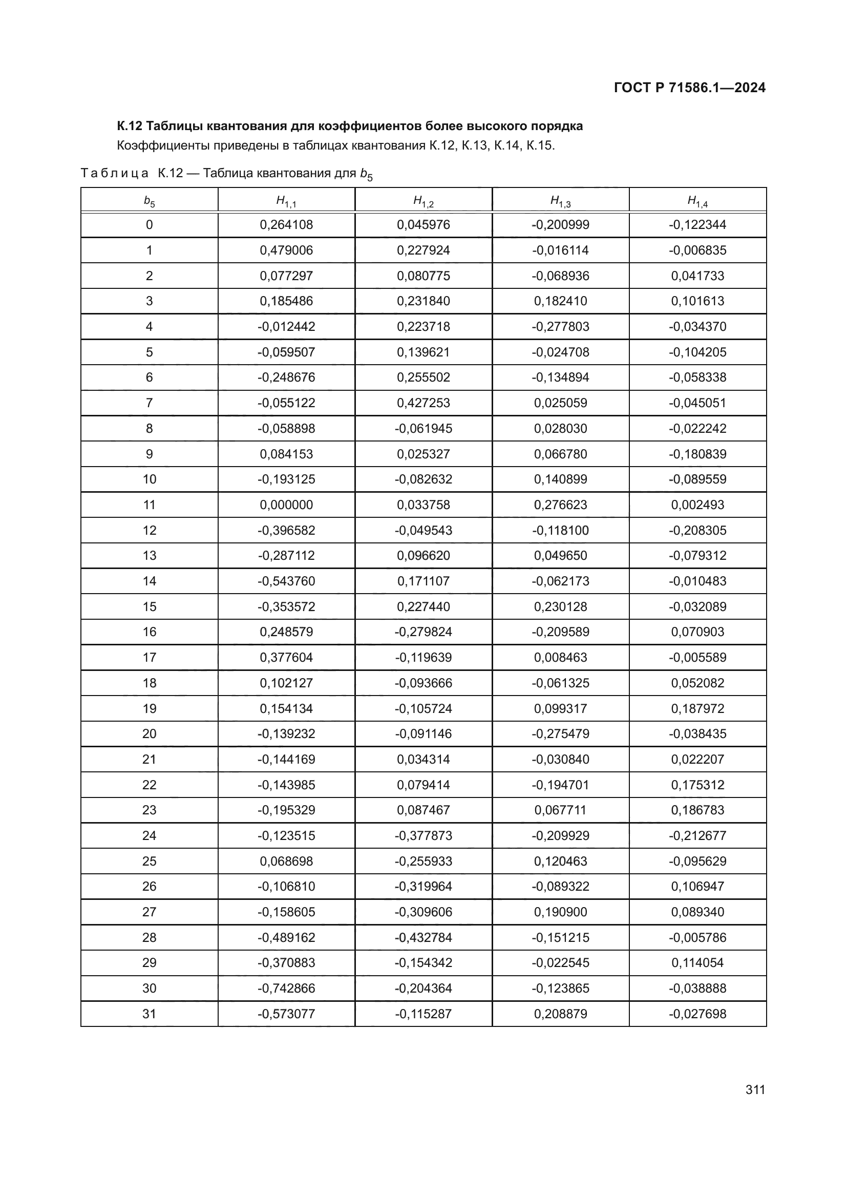 ГОСТ Р 71586.1-2024