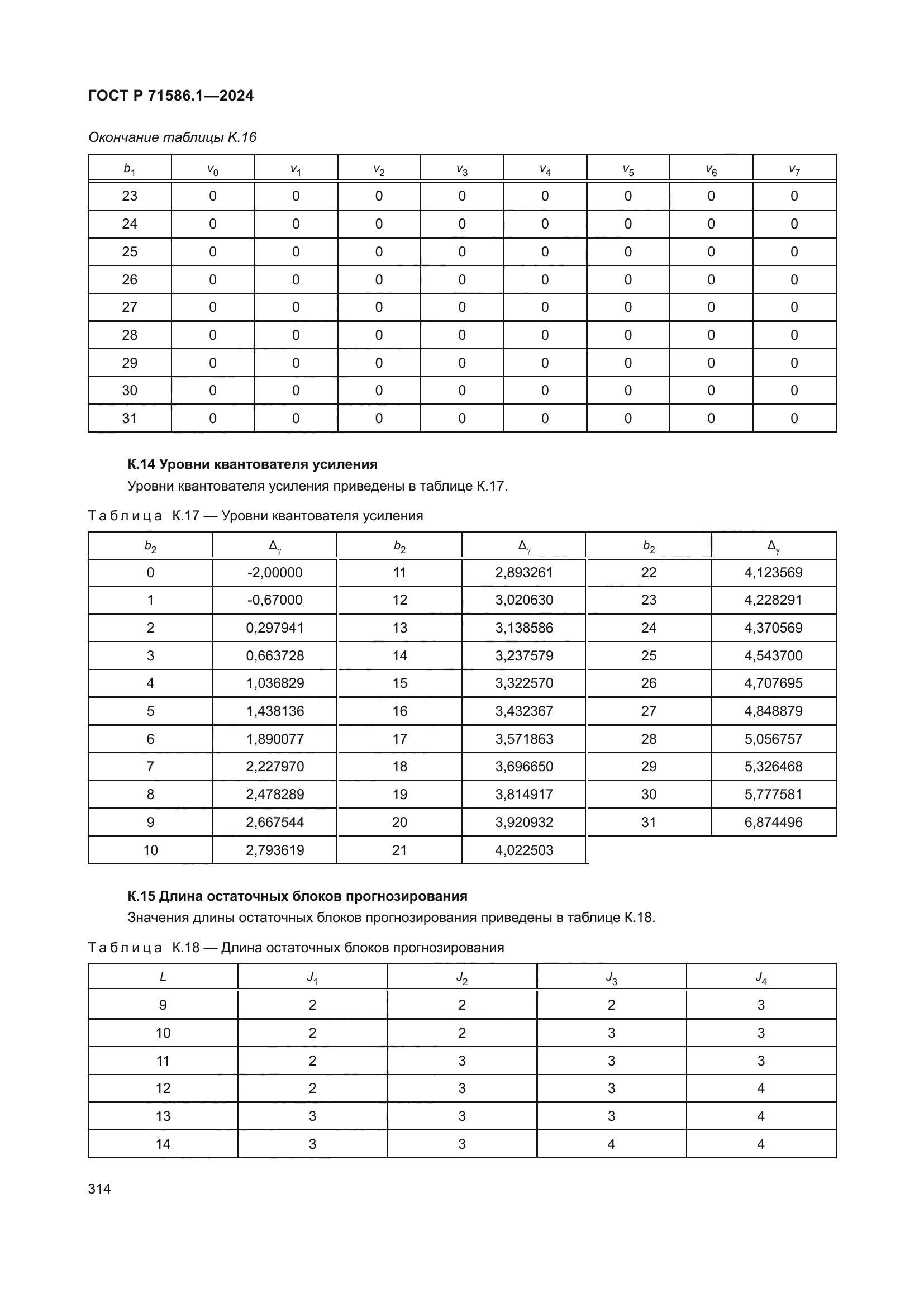 ГОСТ Р 71586.1-2024