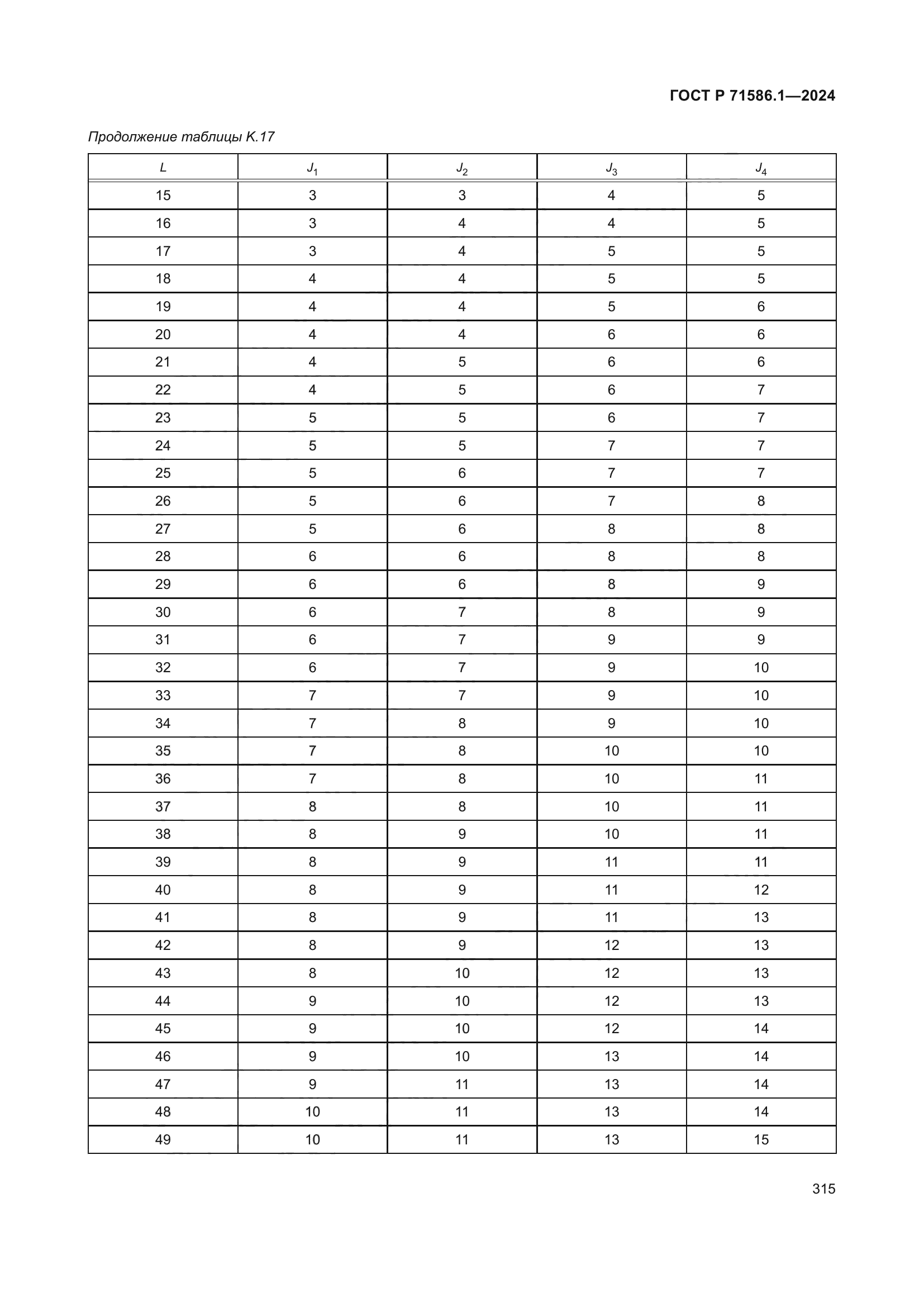 ГОСТ Р 71586.1-2024