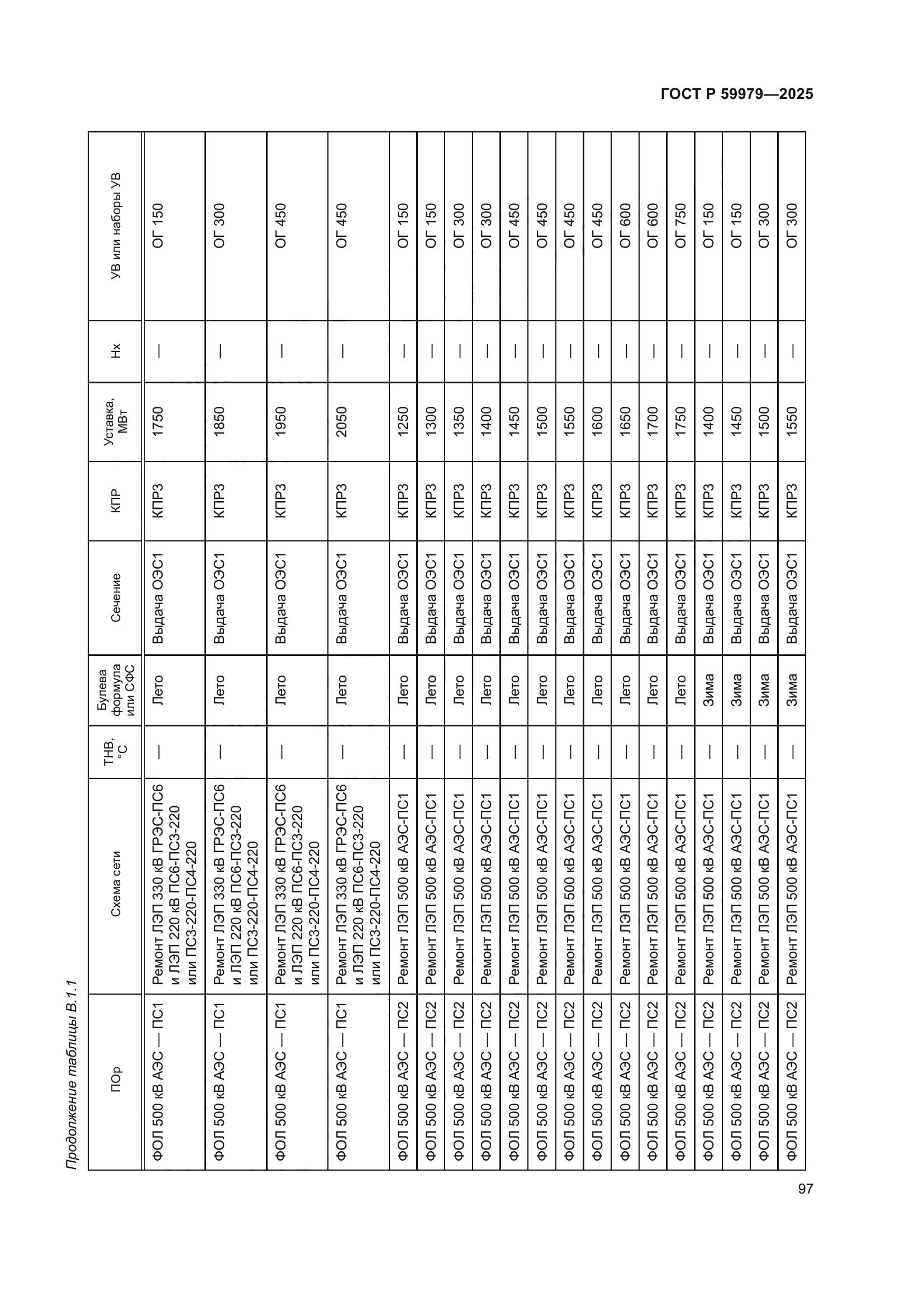 ГОСТ Р 59979-2025