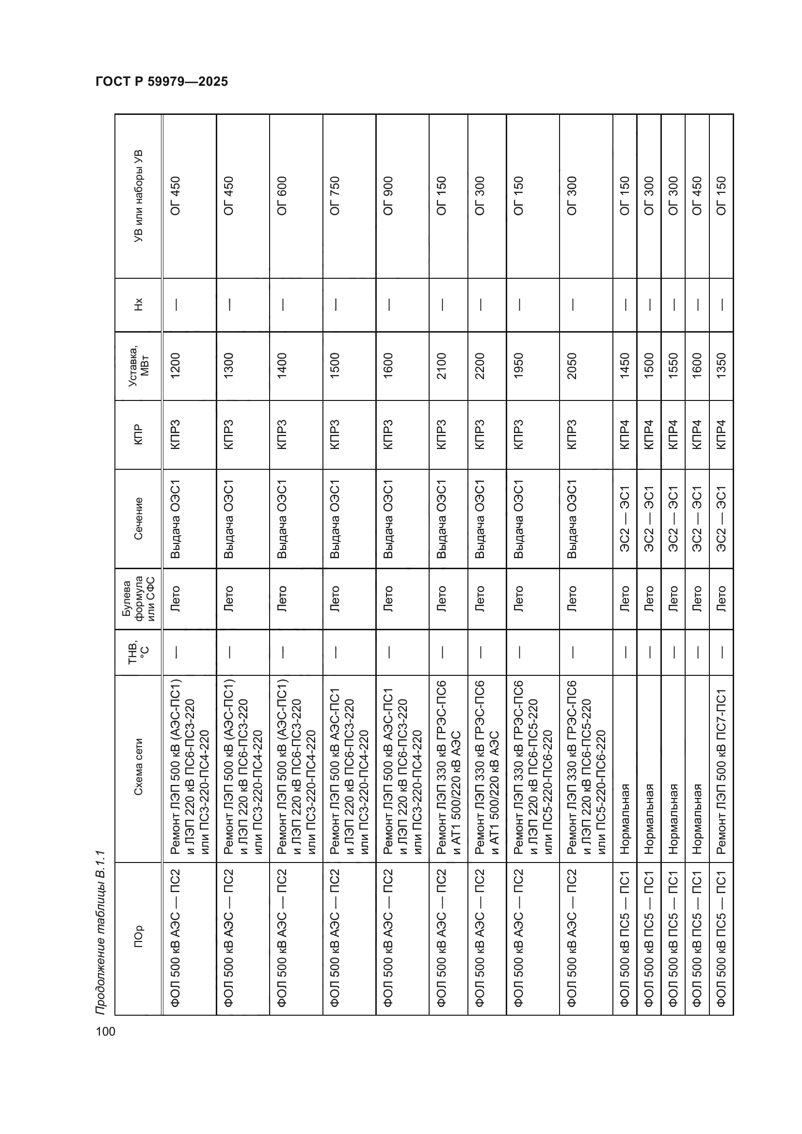 ГОСТ Р 59979-2025