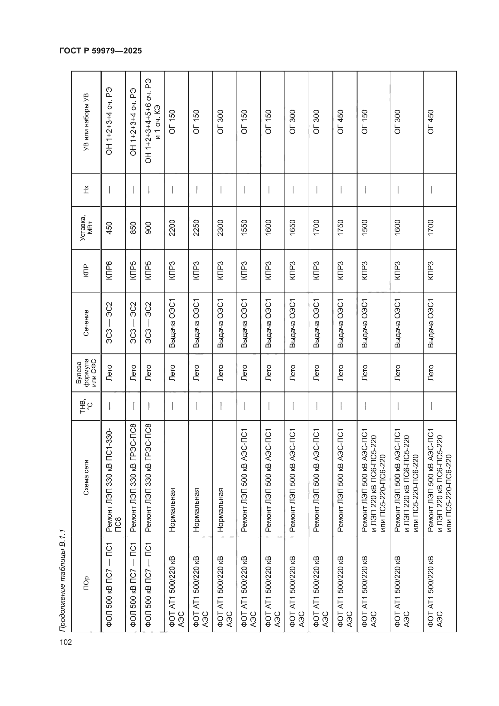 ГОСТ Р 59979-2025