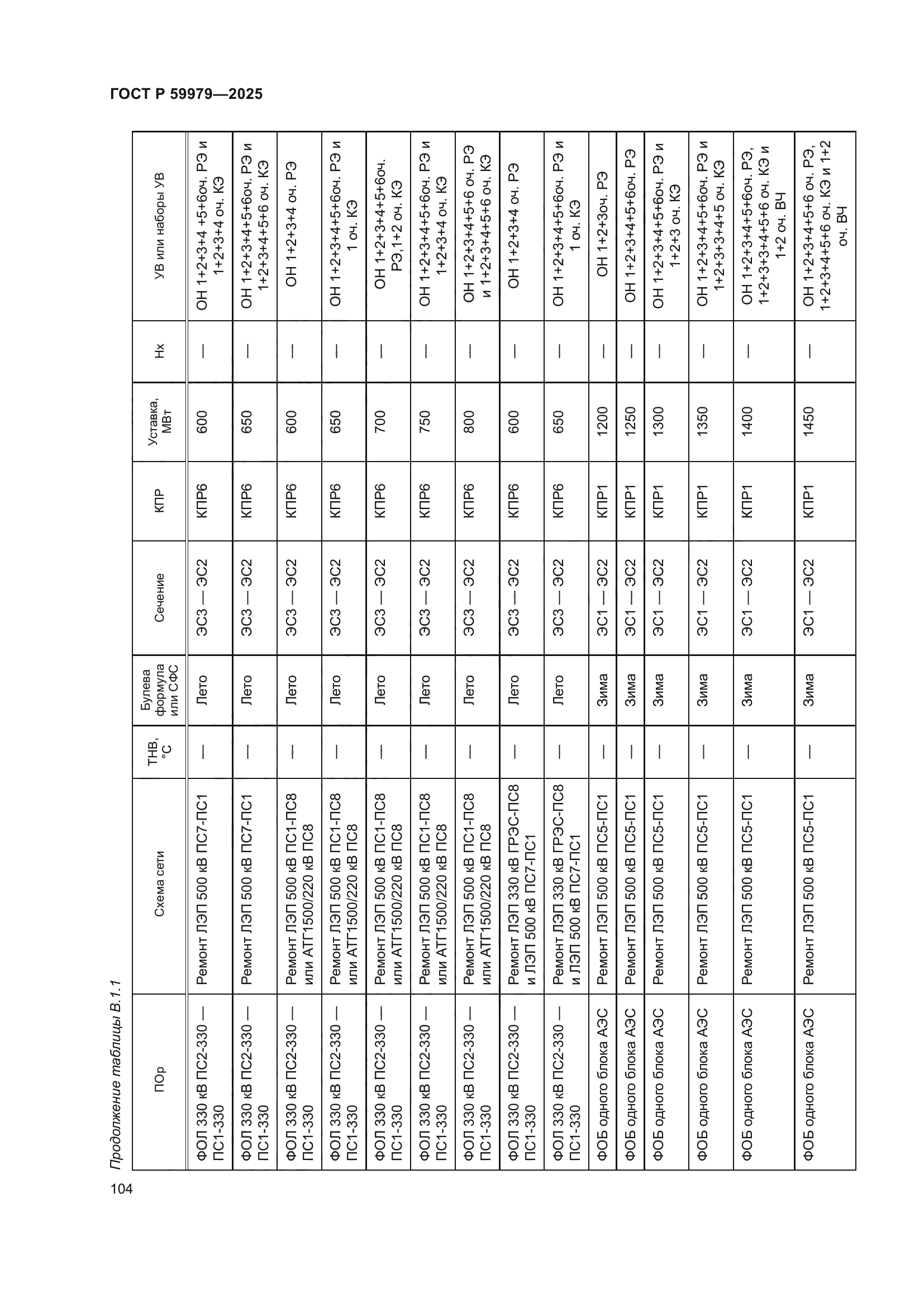 ГОСТ Р 59979-2025